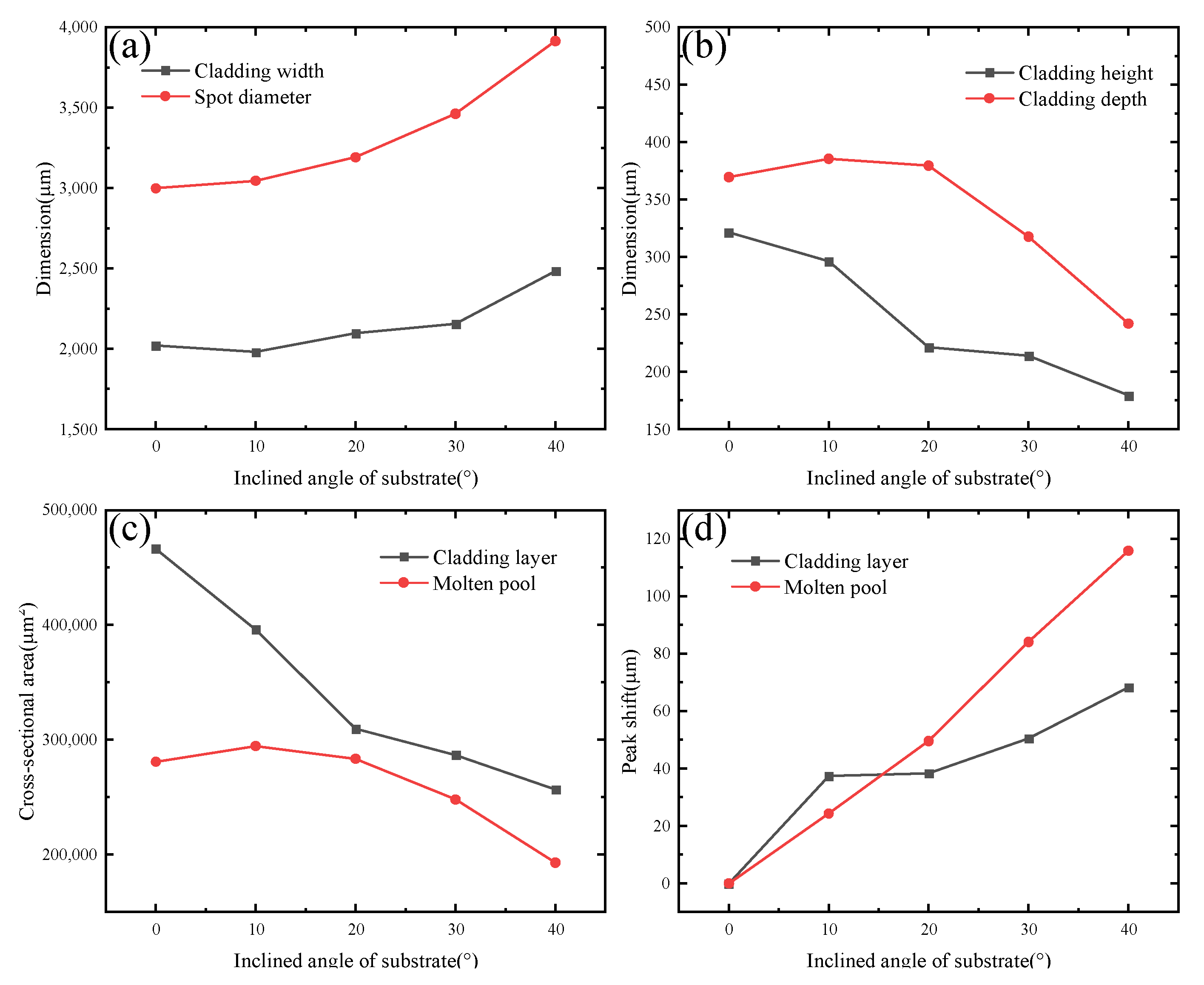 Metals 13 01970 g012