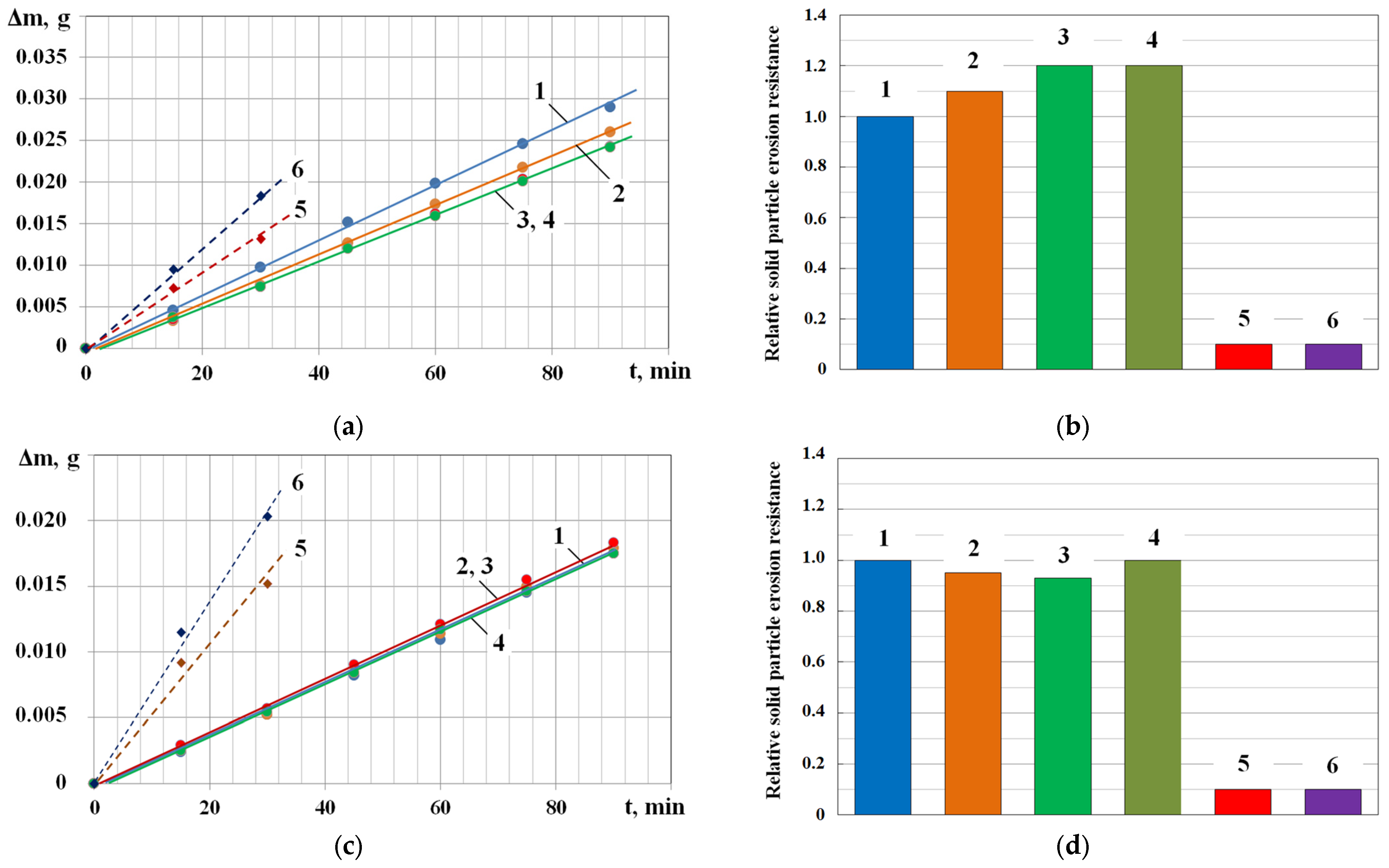 Metals 13 01978 g004