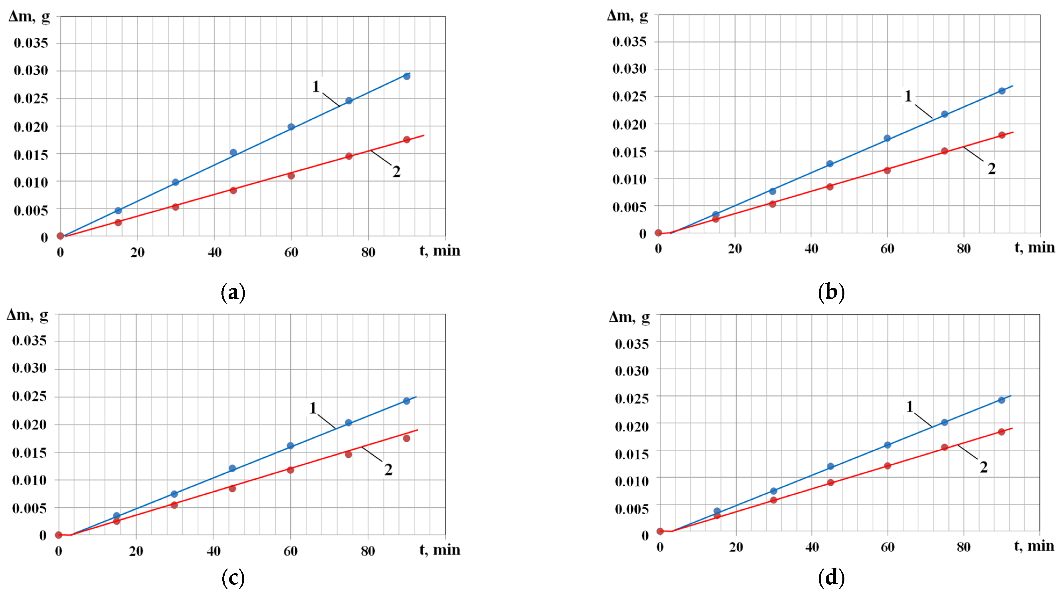 Metals 13 01978 g005