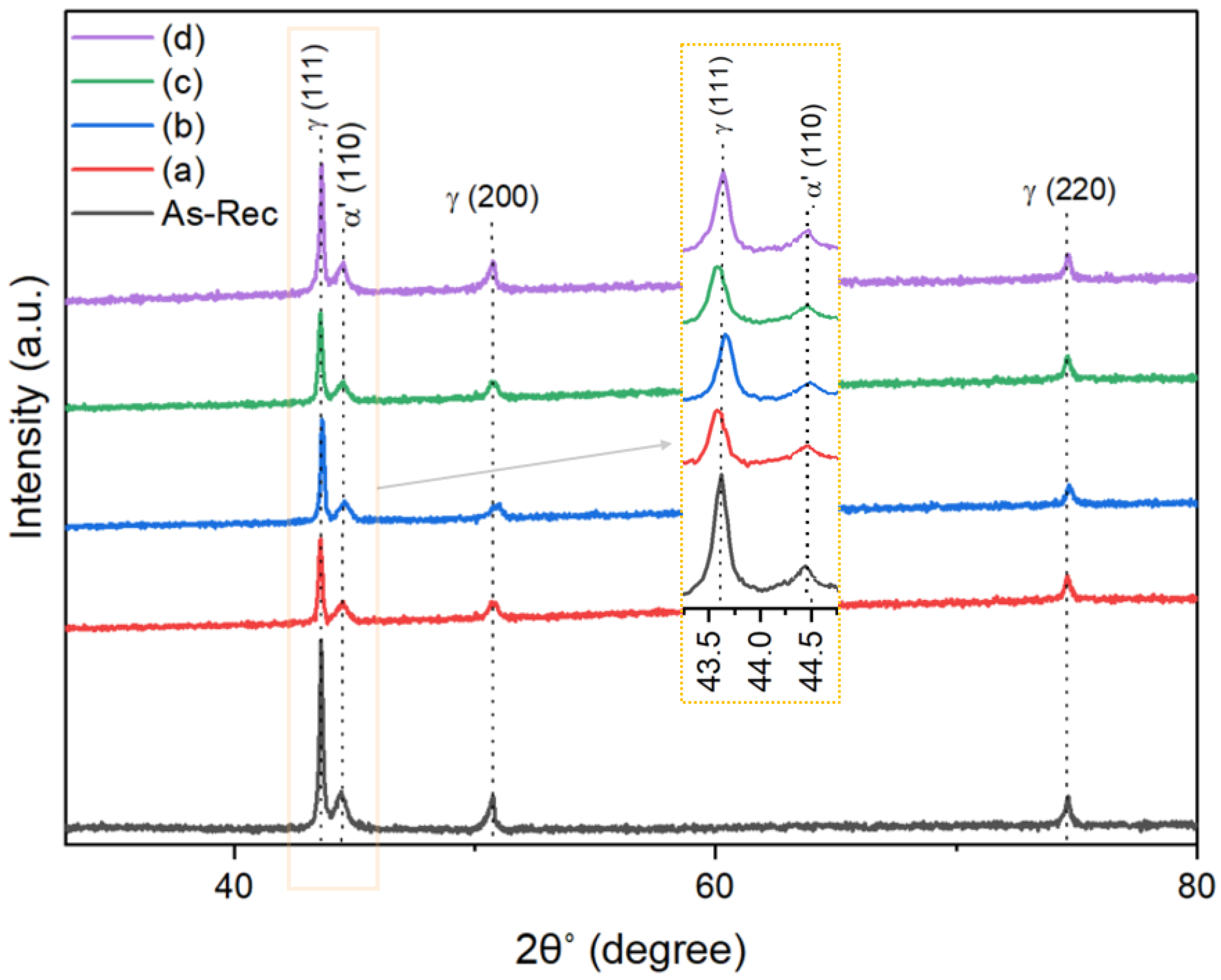 Metals 13 02021 g004