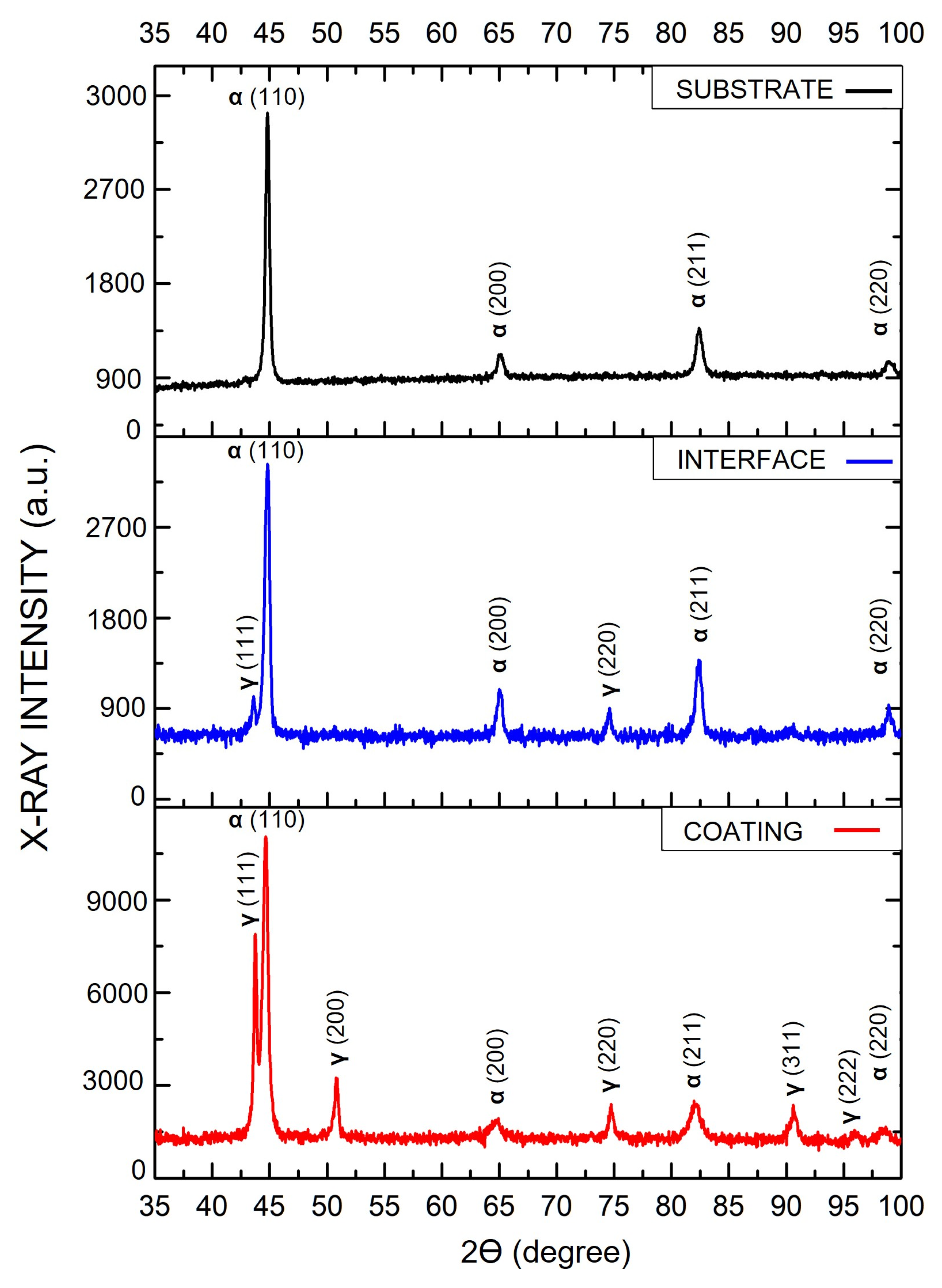 Metals 14 00043 g006