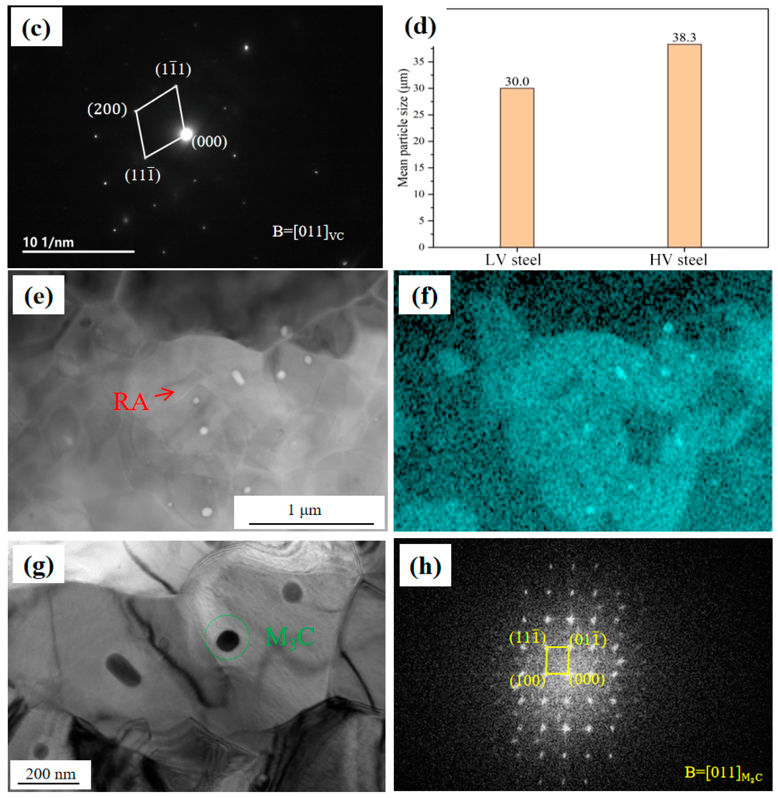 Metals 14 00144 g003b