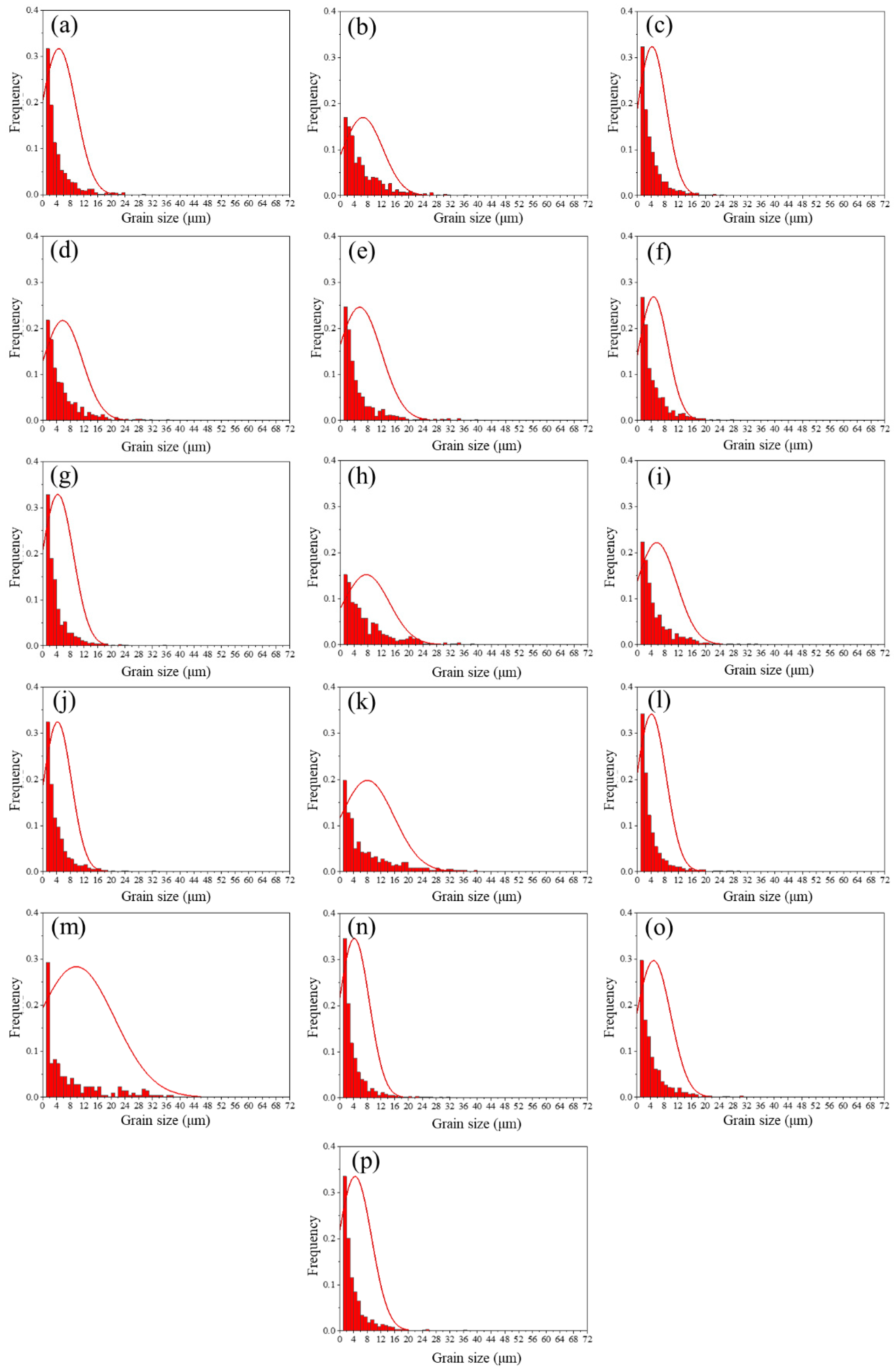 Metals 14 00246 g003