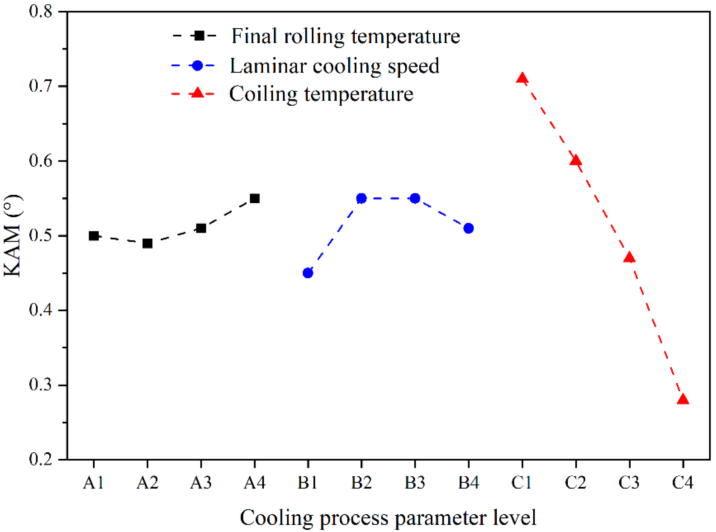 Metals 14 00246 g006