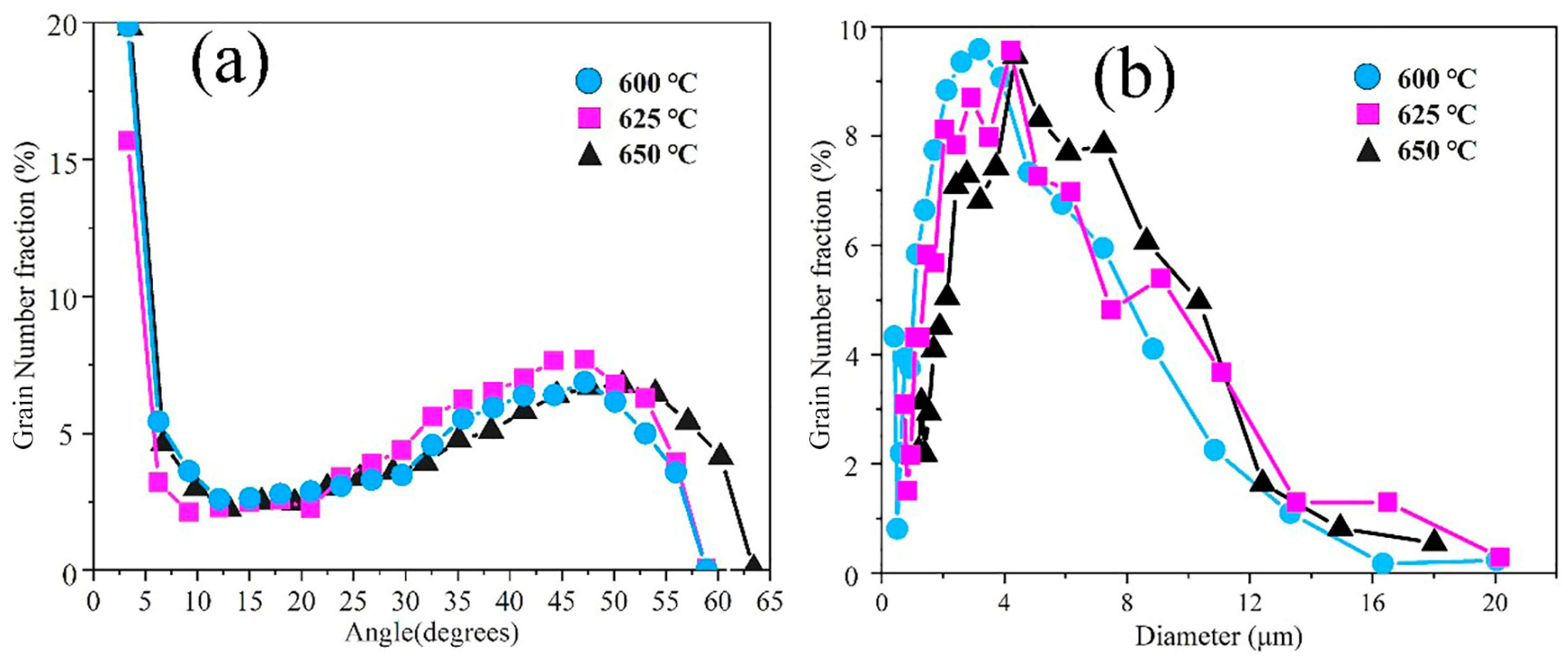 Metals 14 00249 g006