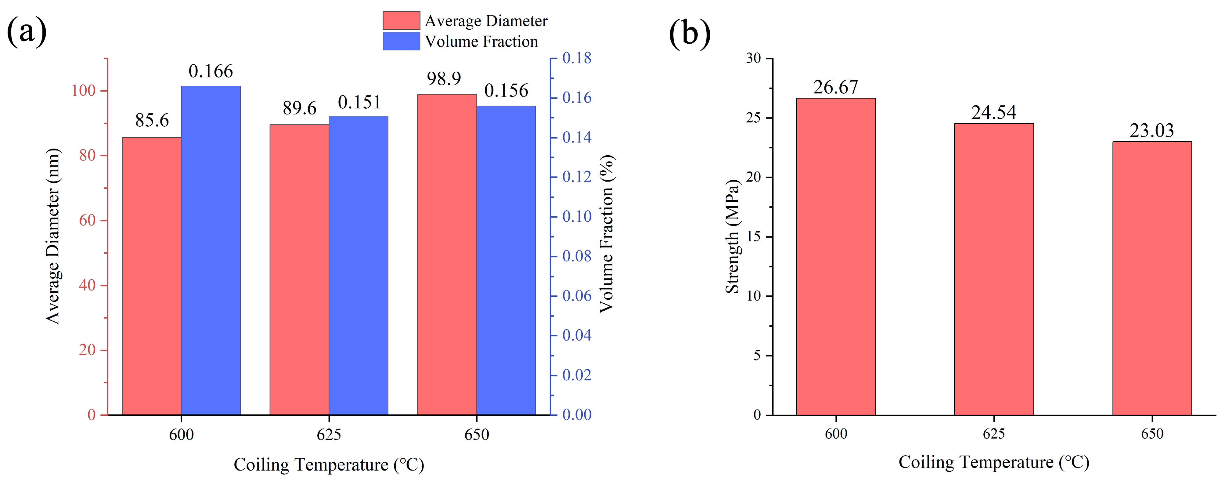 Metals 14 00249 g014