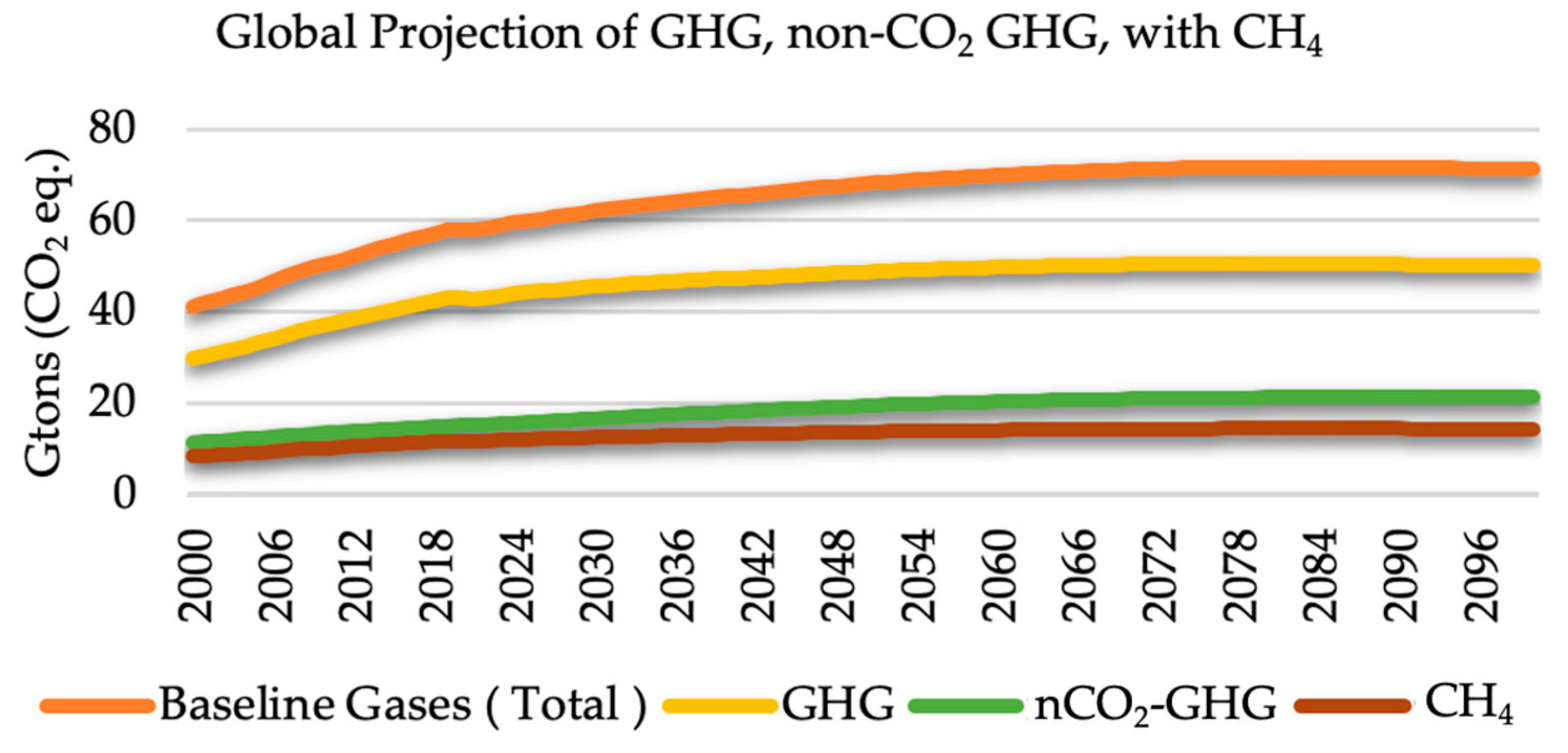 Methane 03 00016 g001