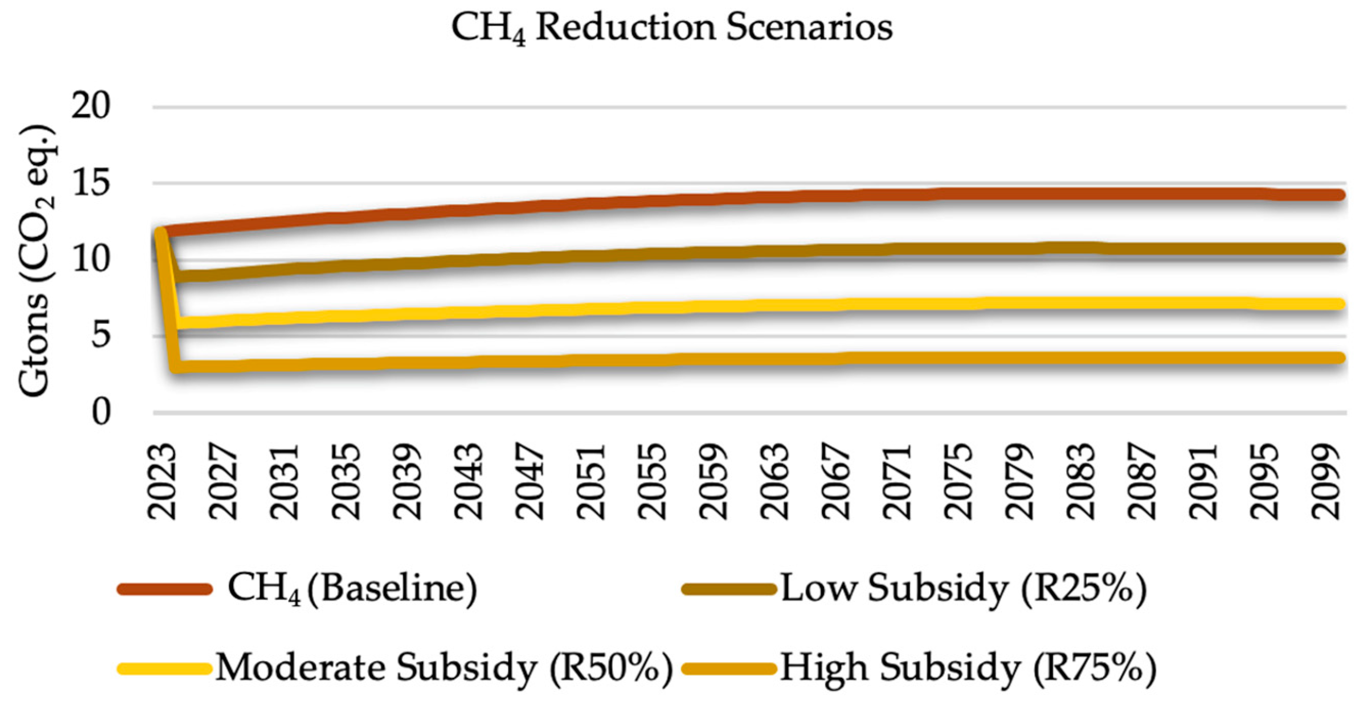 Methane 03 00016 g002