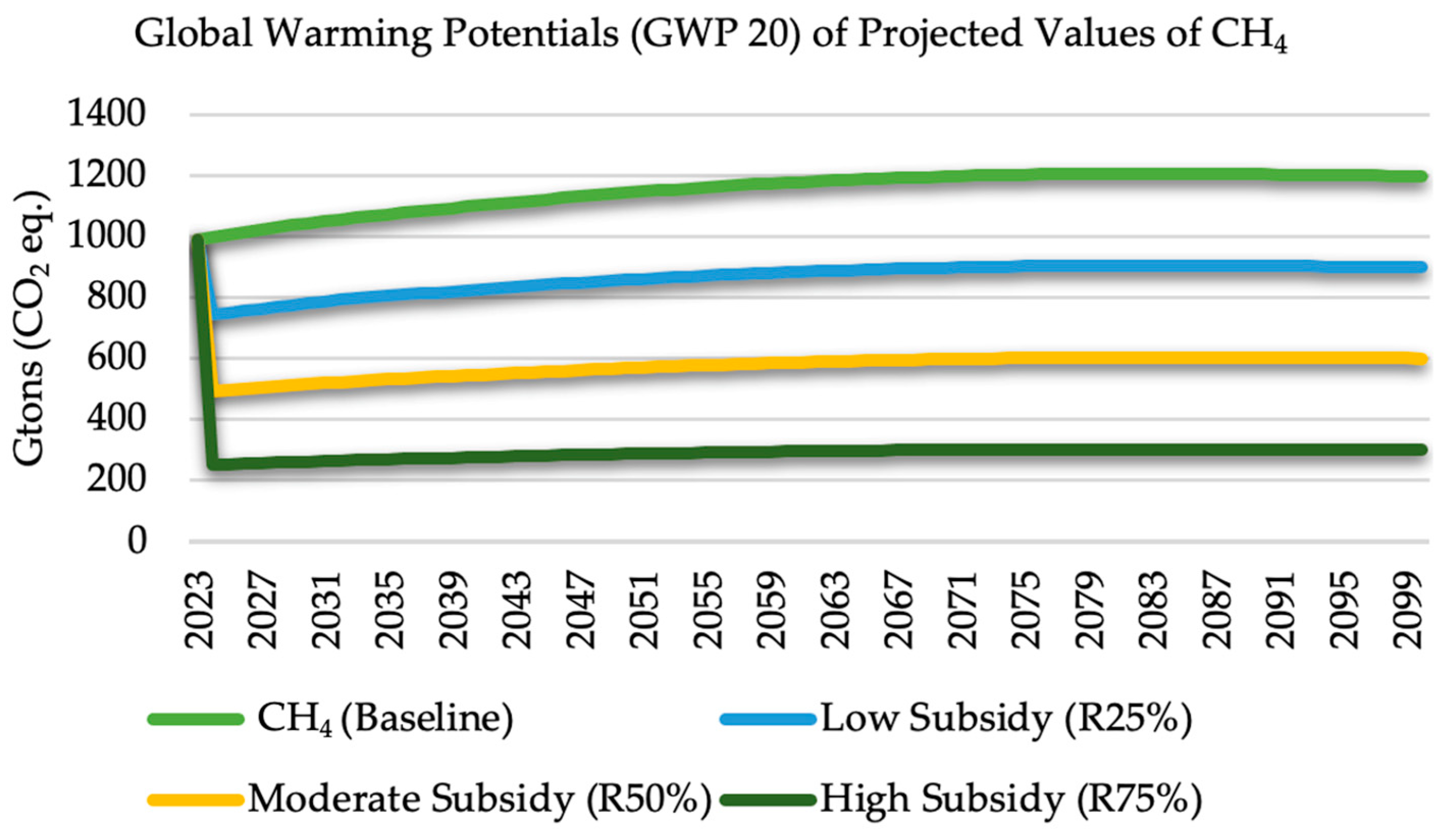 Methane 03 00016 g003