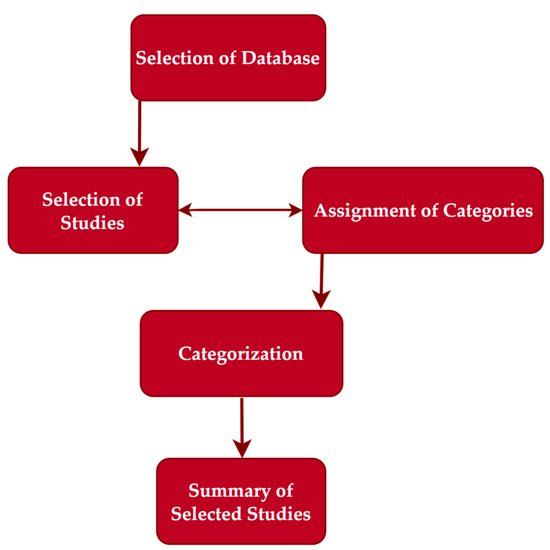 Methane 03 00016 g006