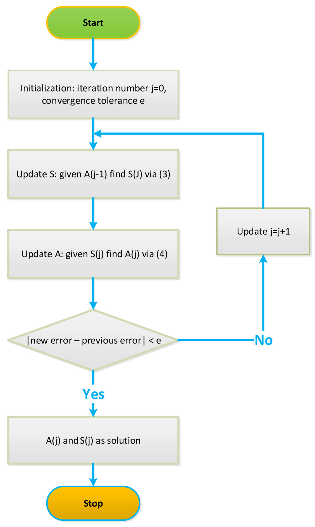 free SQL for Microsoft
