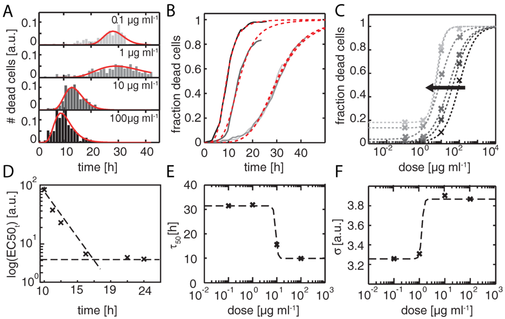 Microarrays 05 00008 g004 1024