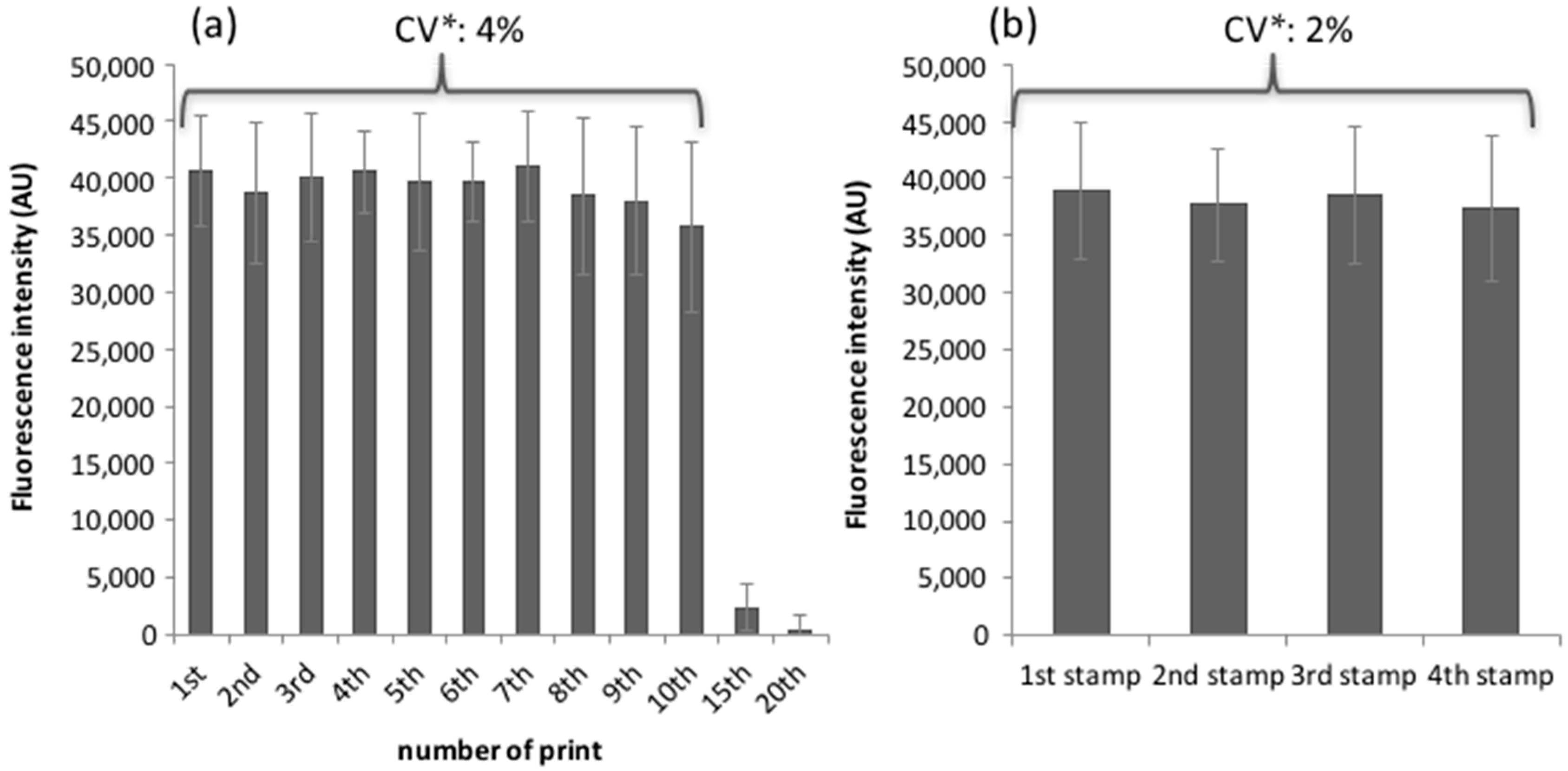 Microarrays 05 00025 g005