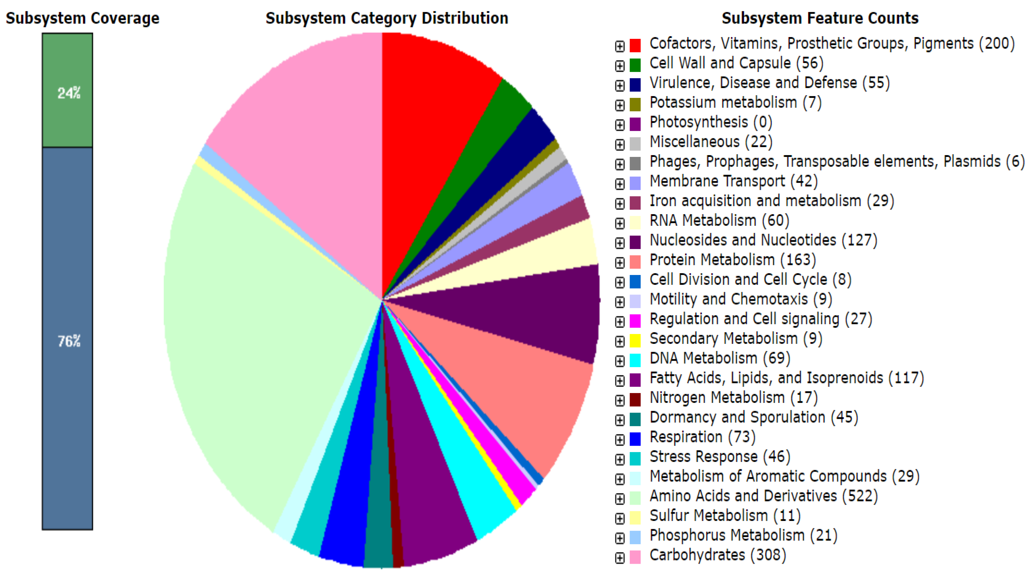 Microbiolres 15 00004 g002