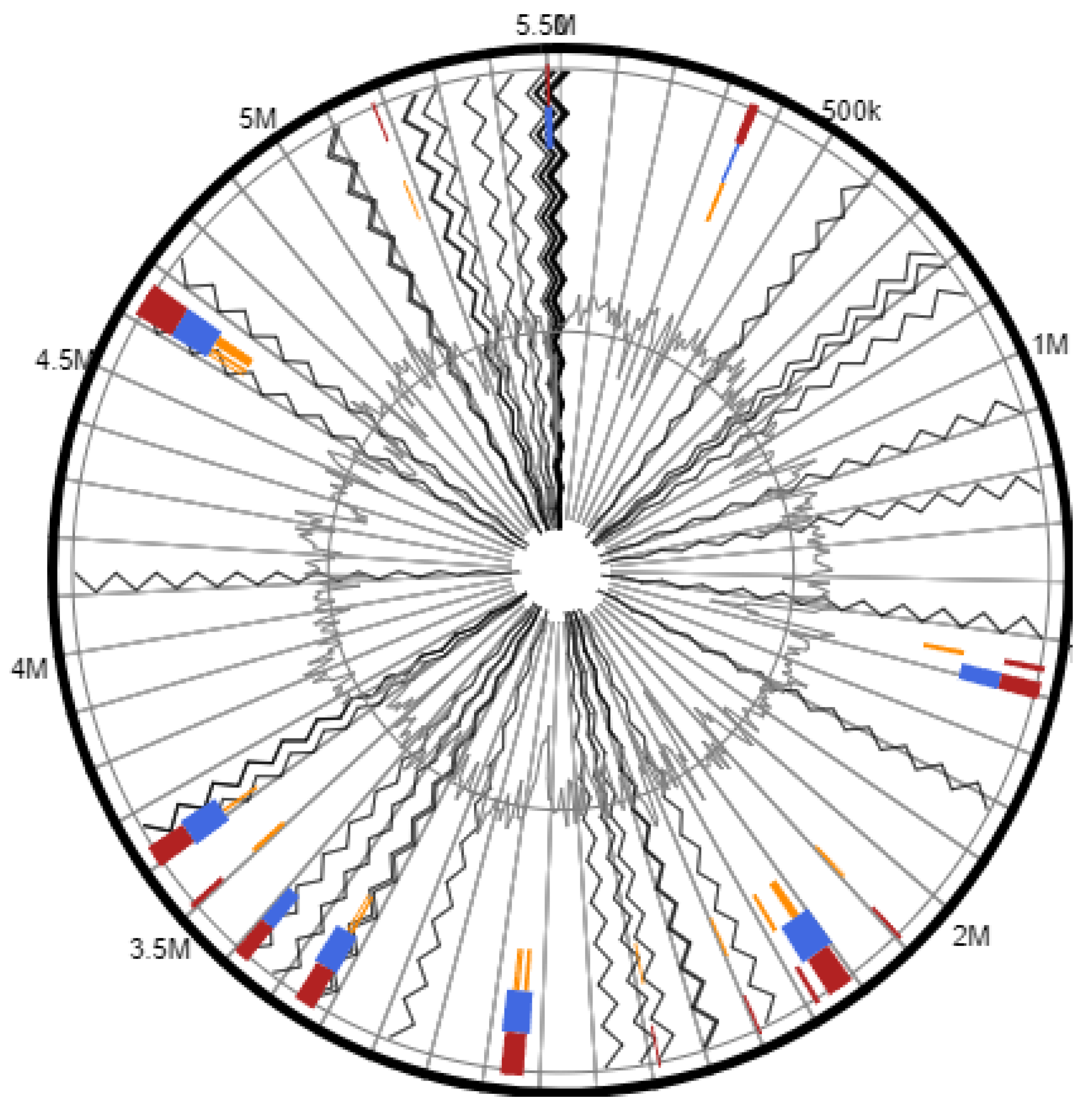 Microbiolres 15 00004 g003