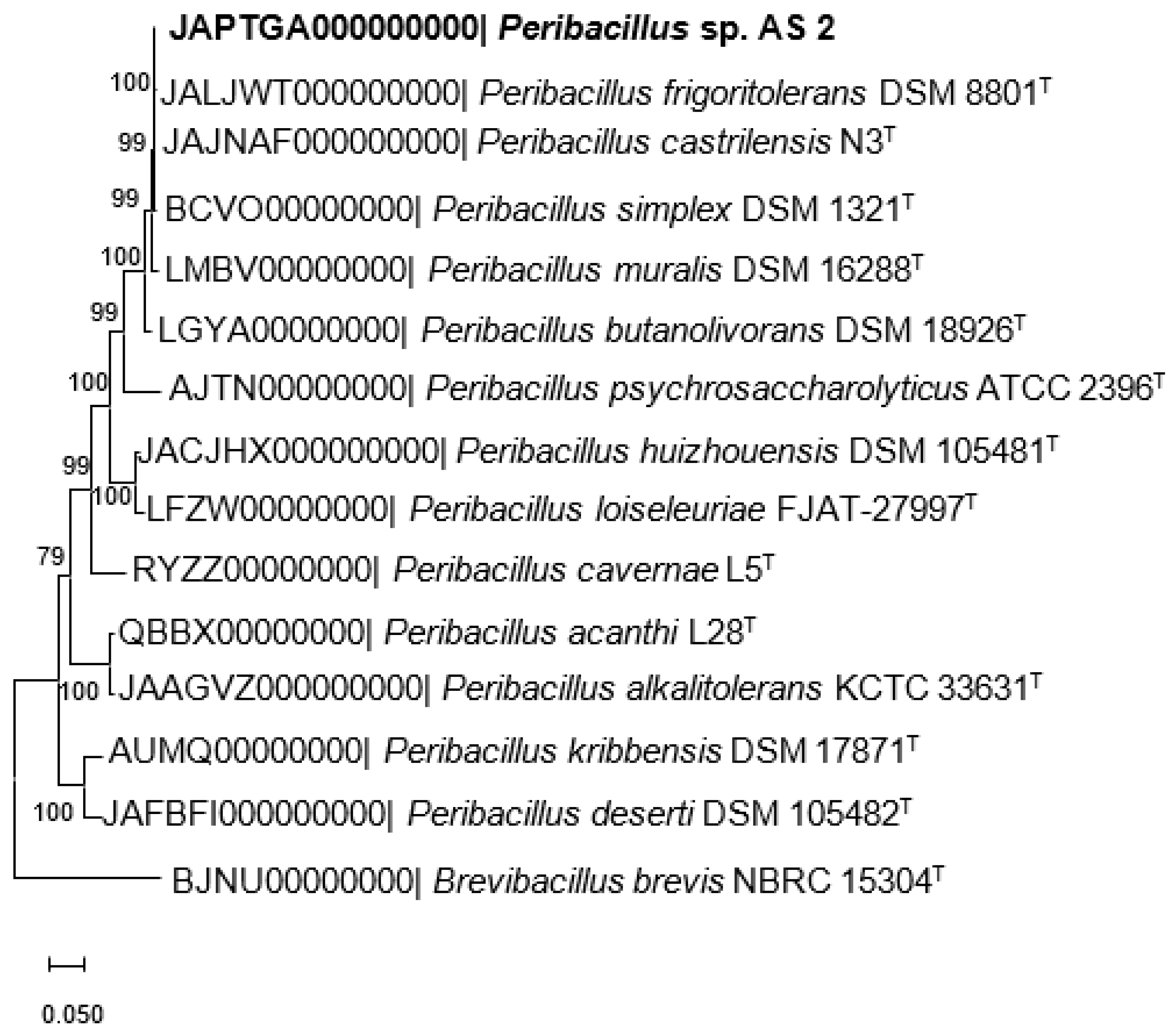 Microbiolres 15 00004 g004