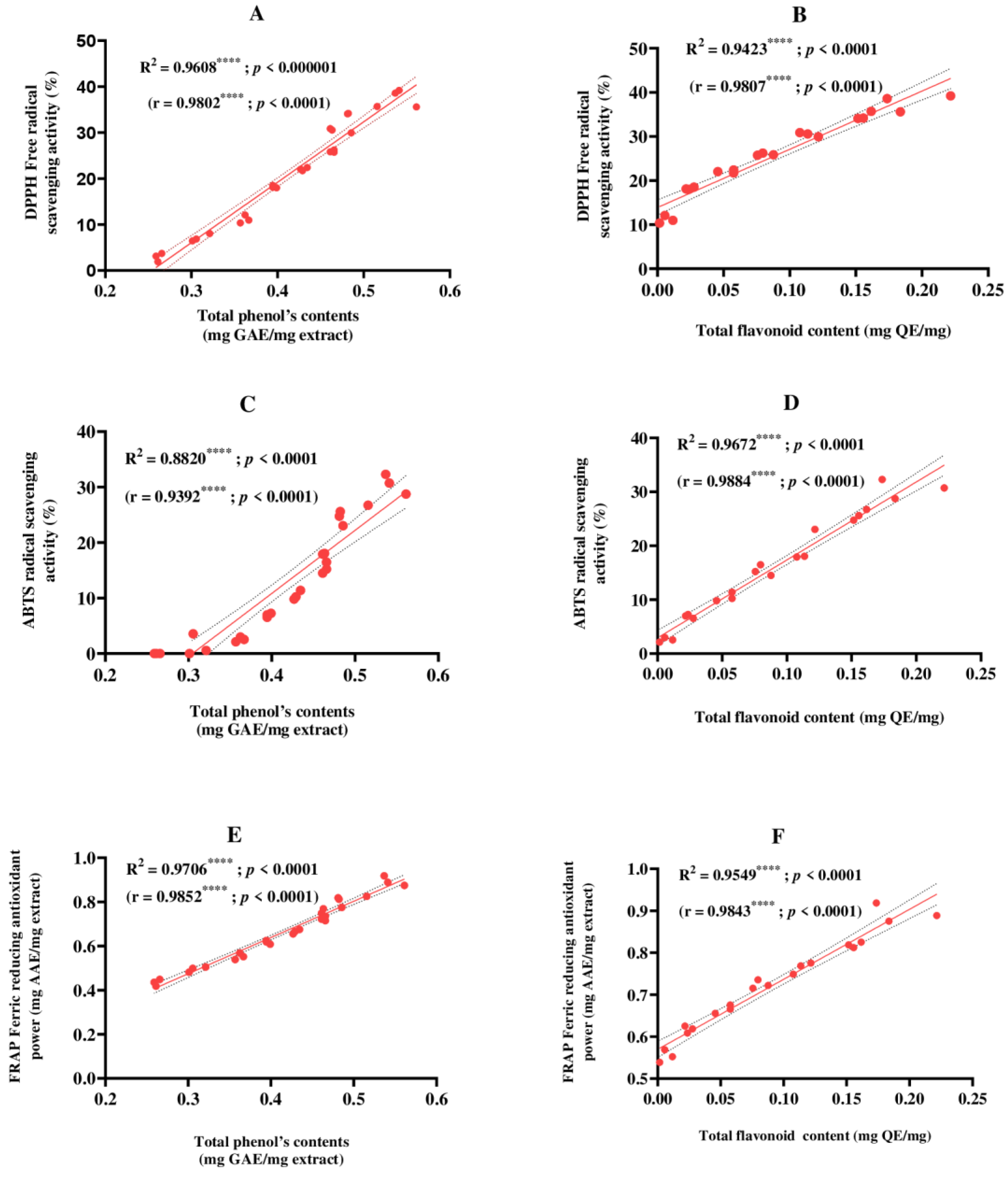 Microbiolres 15 00050 g005