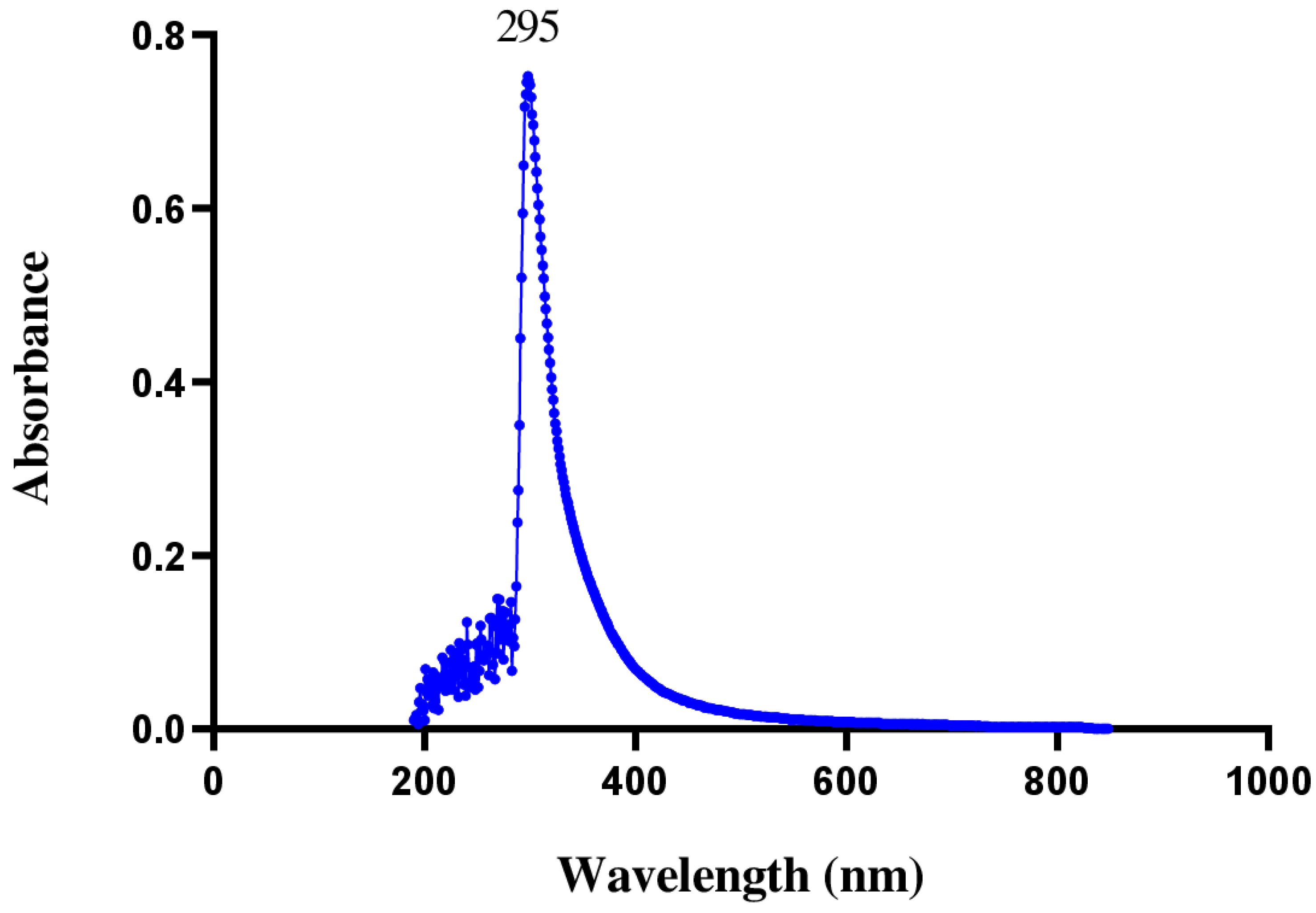 Microbiolres 15 00050 g006