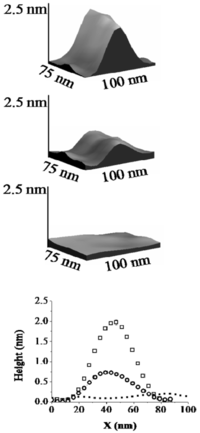 Micromachines 02 00001f3 200