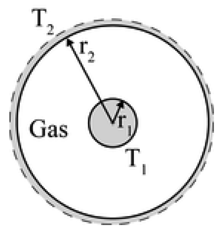 Micromachines 02 00167f3 1024