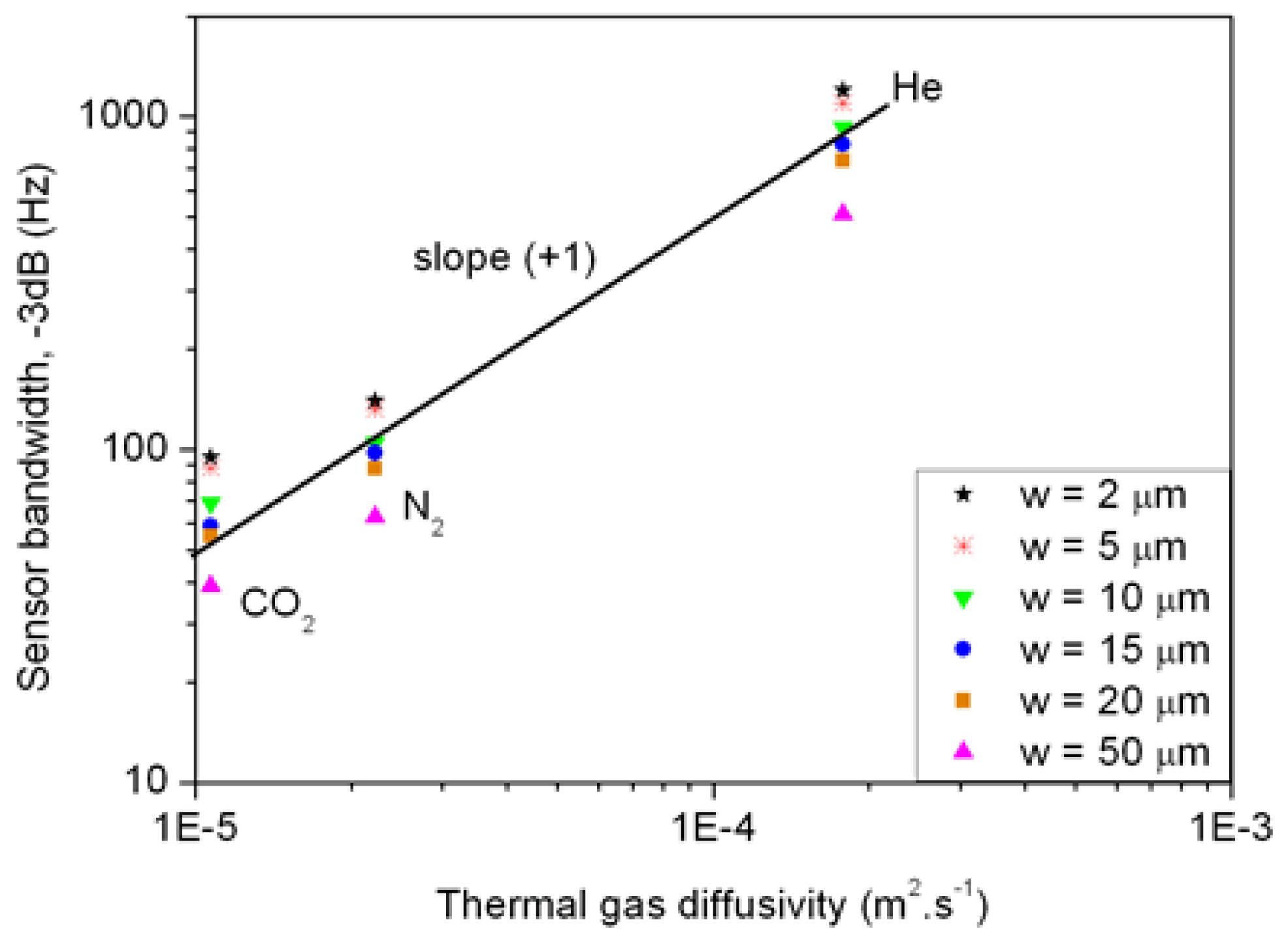 Micromachines 02 00167f5 1024