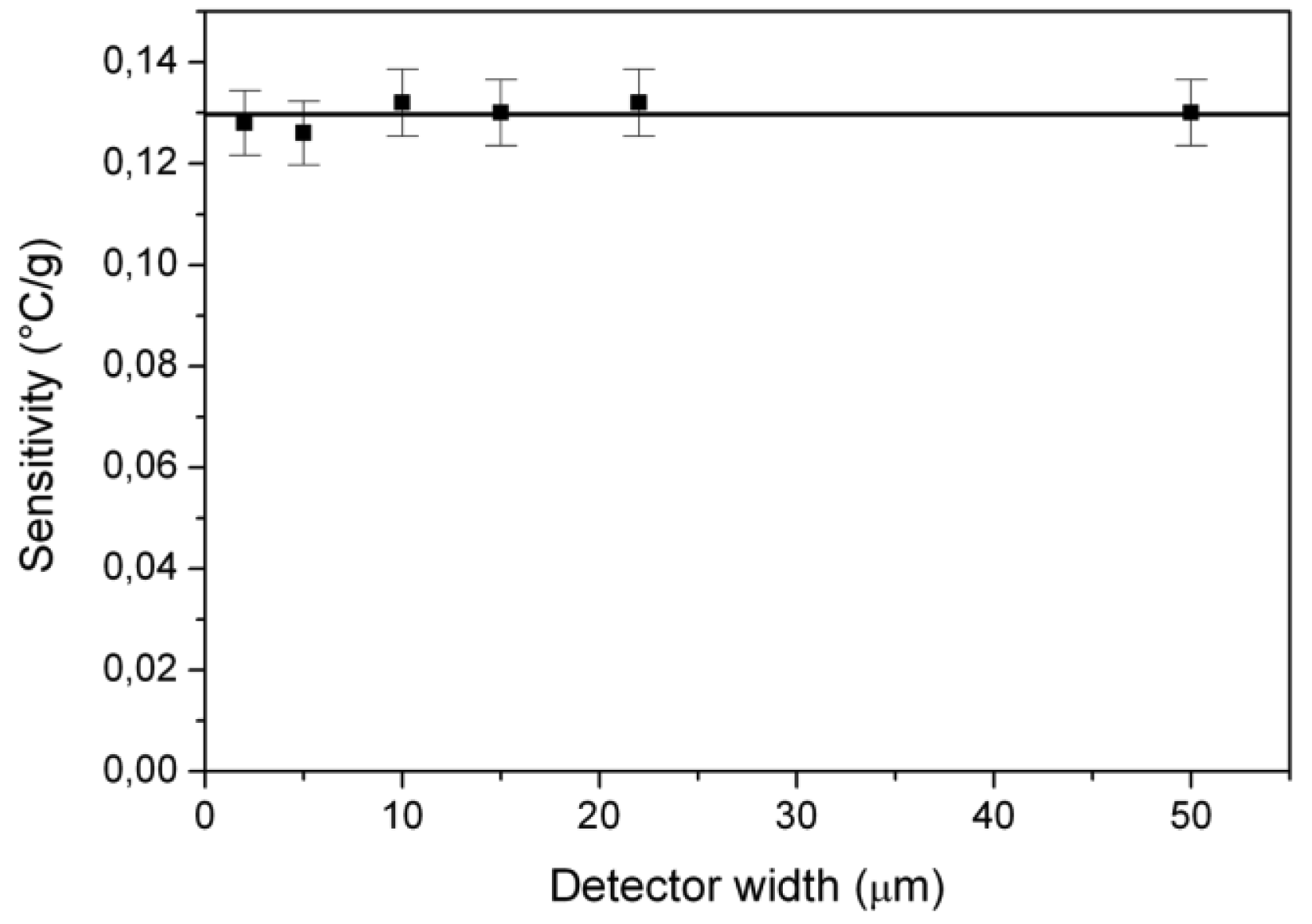 Micromachines 02 00167f6 1024