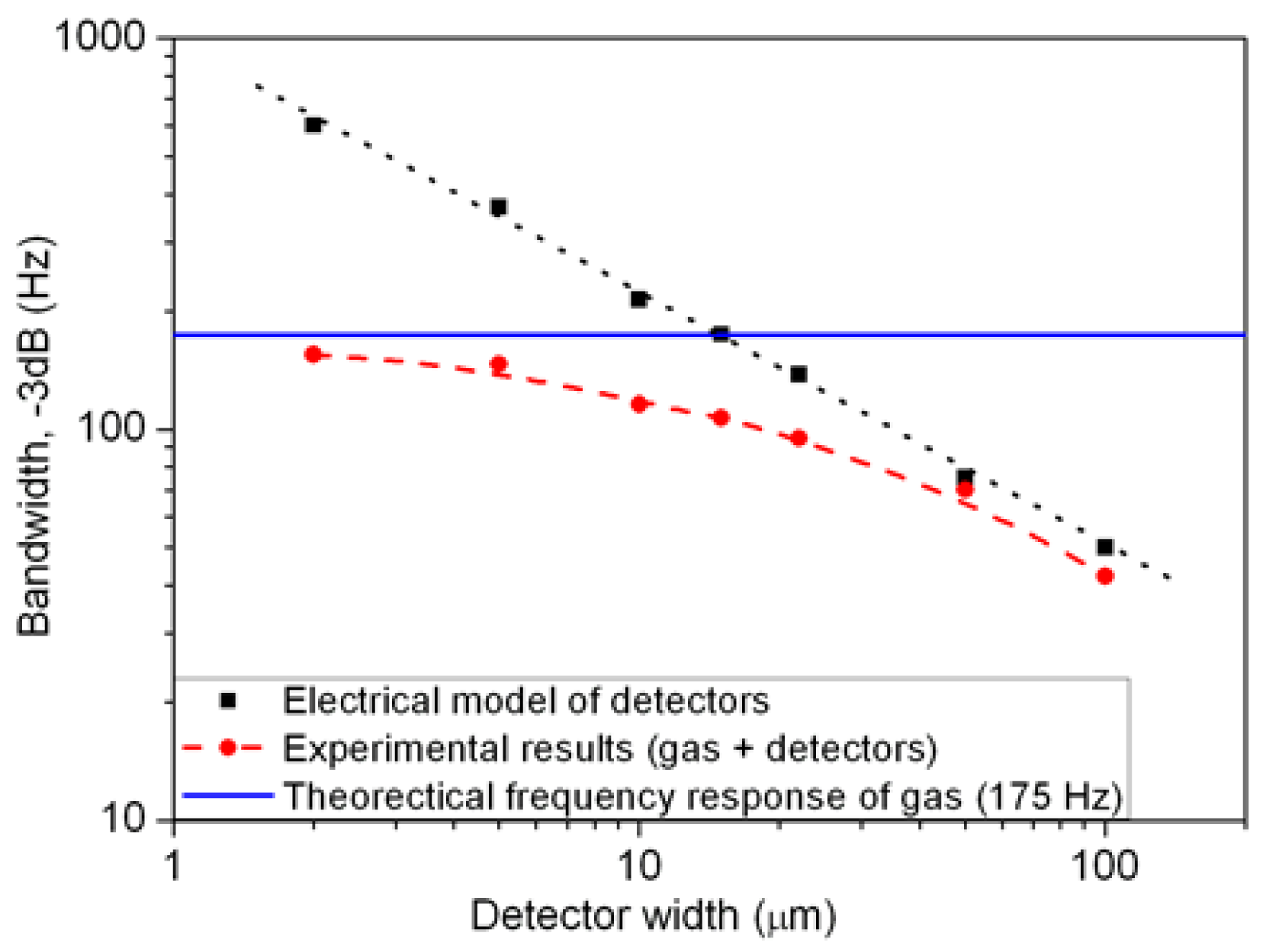 Micromachines 02 00167f7 1024