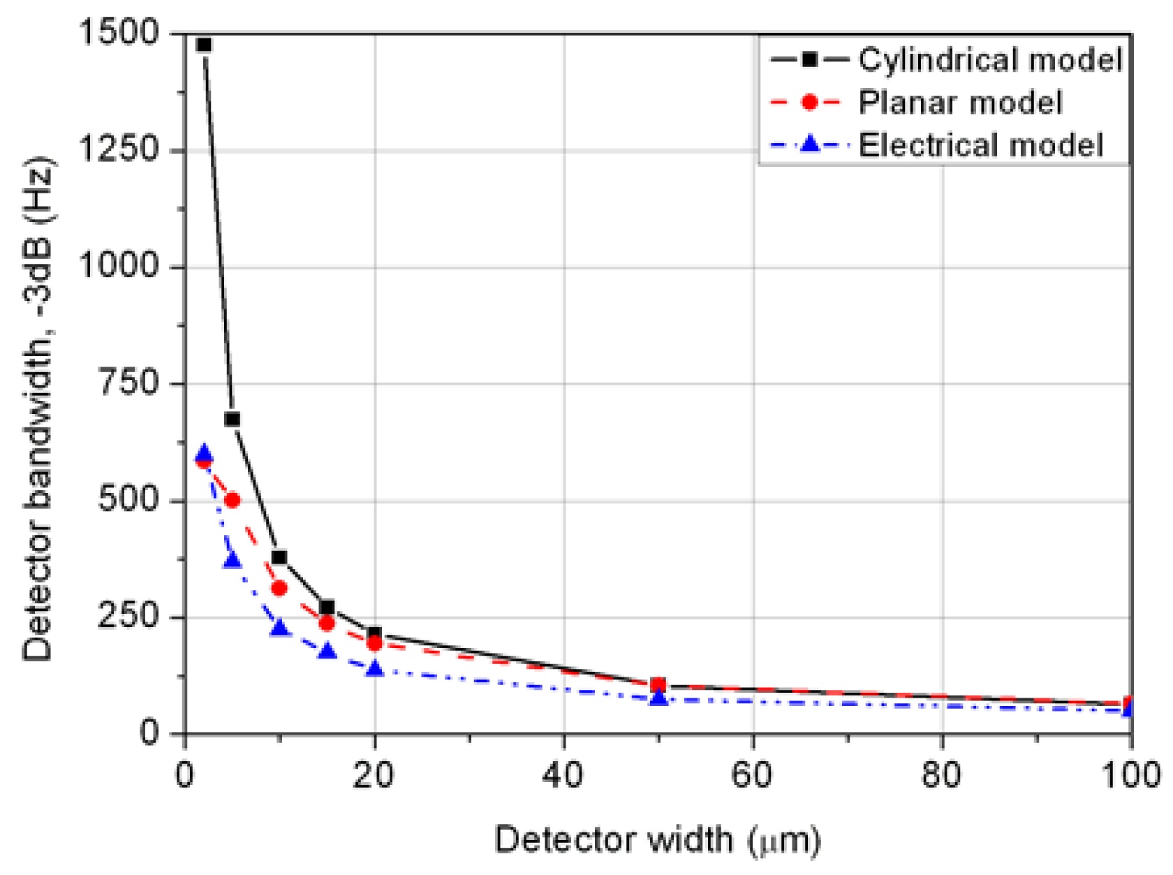 Micromachines 02 00167f9 1024
