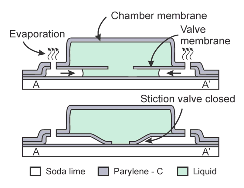 Micromachines 02 00356f2 1024