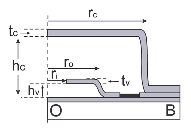 Micromachines 02 00356f3 1024