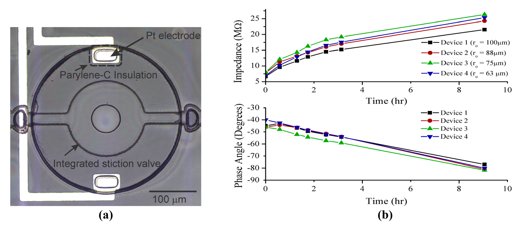 Micromachines 02 00356f7 1024