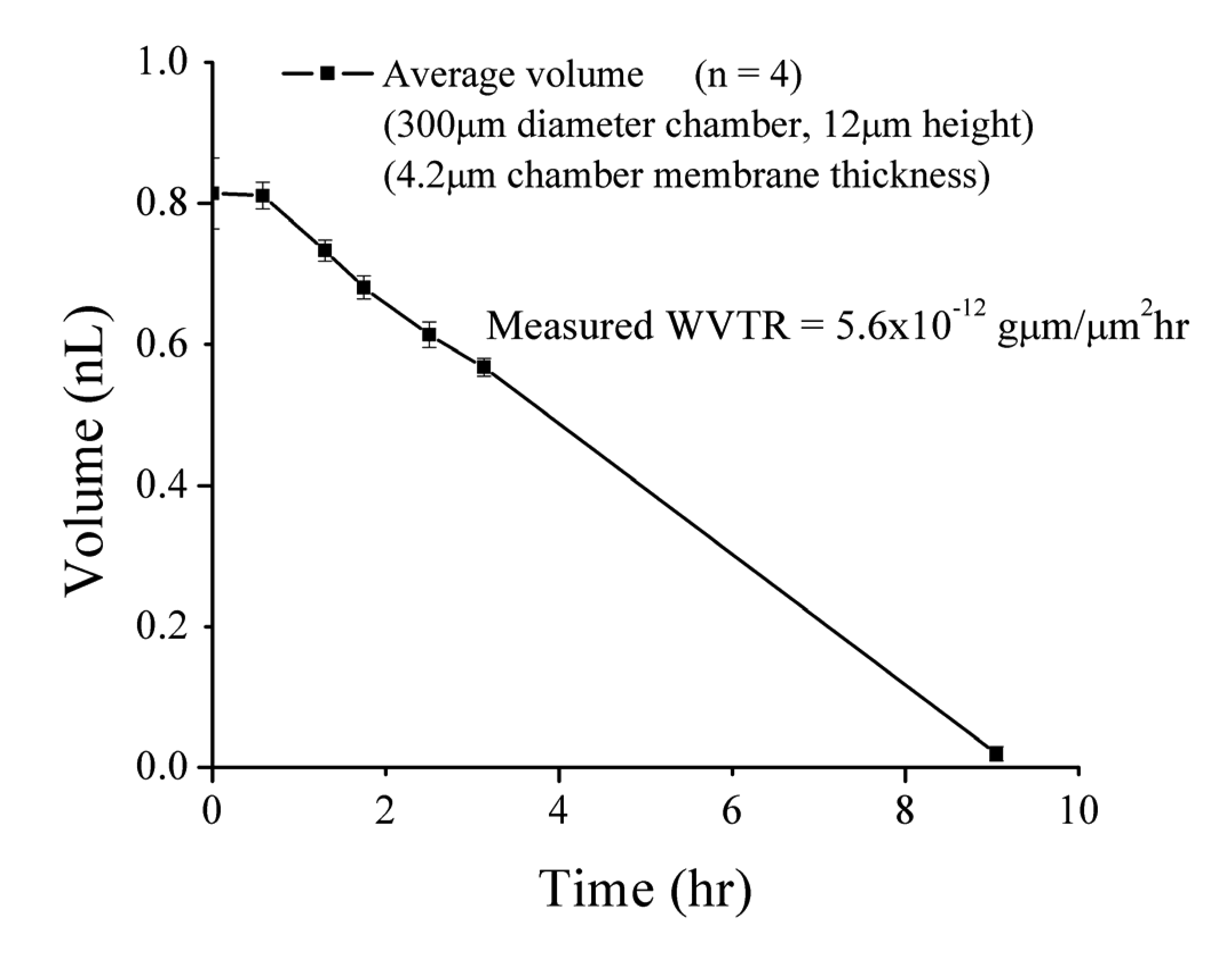 Micromachines 02 00356f8 1024