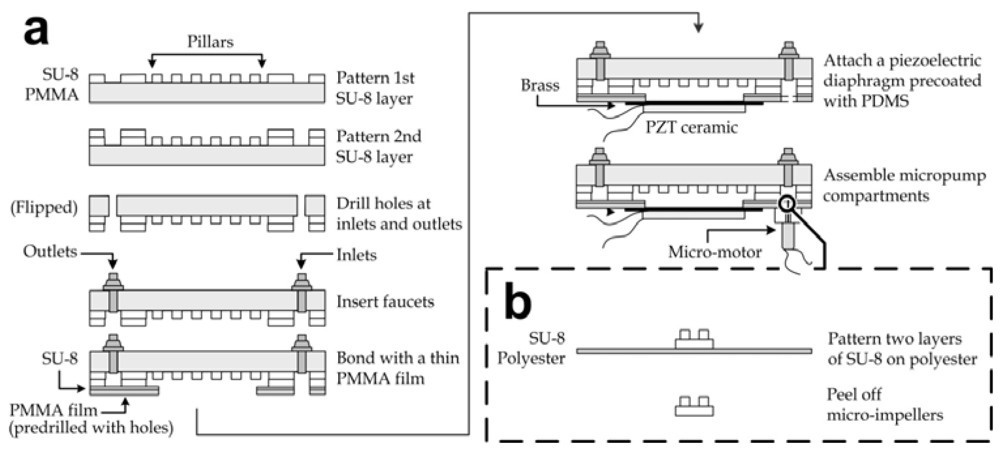 Journals to publish research paper related to polymers