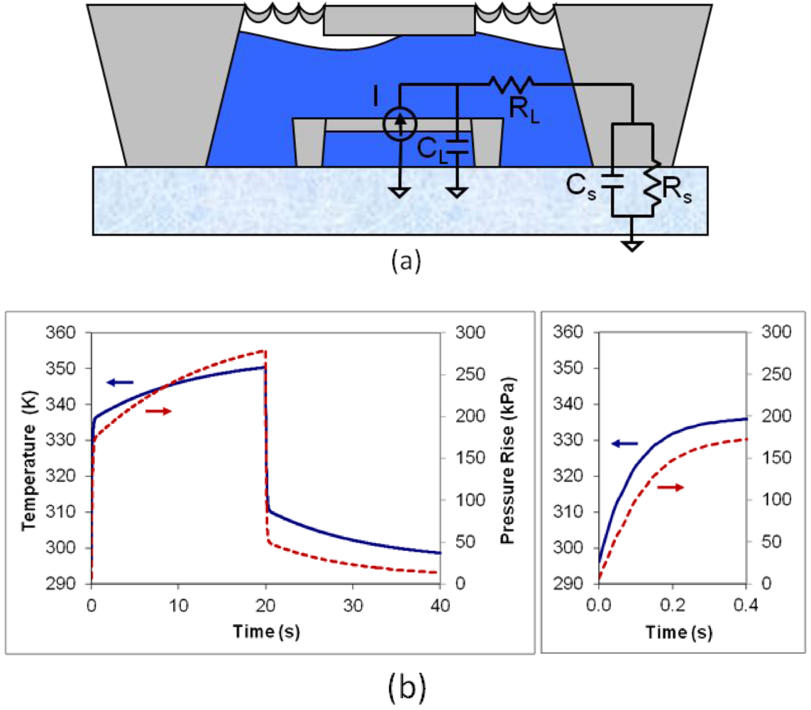 Micromachines 03 00379 g002