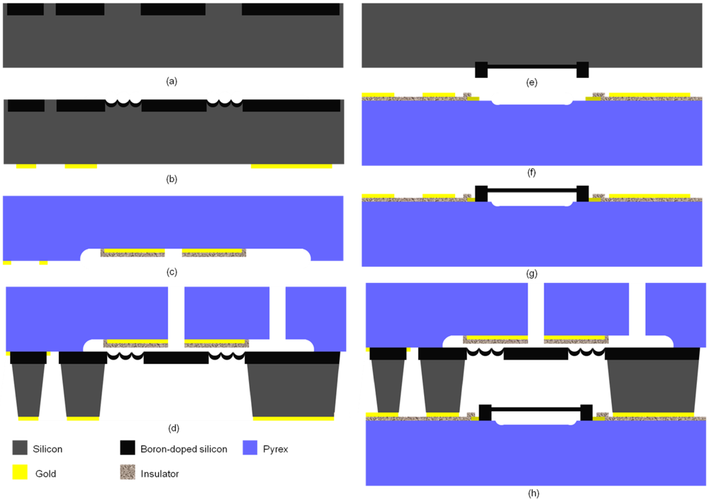 Micromachines 03 00379 g003
