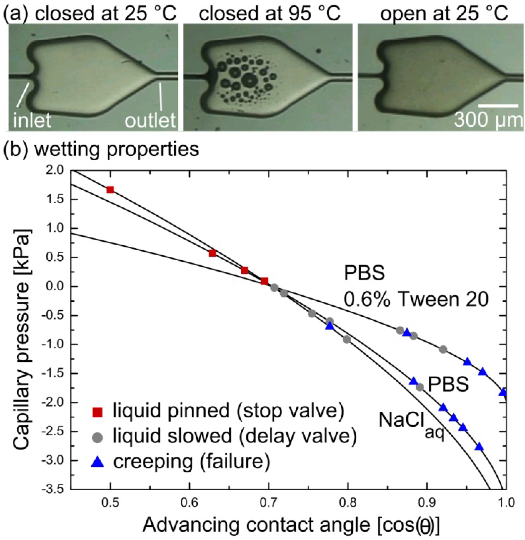 Micromachines 04 00001 g002