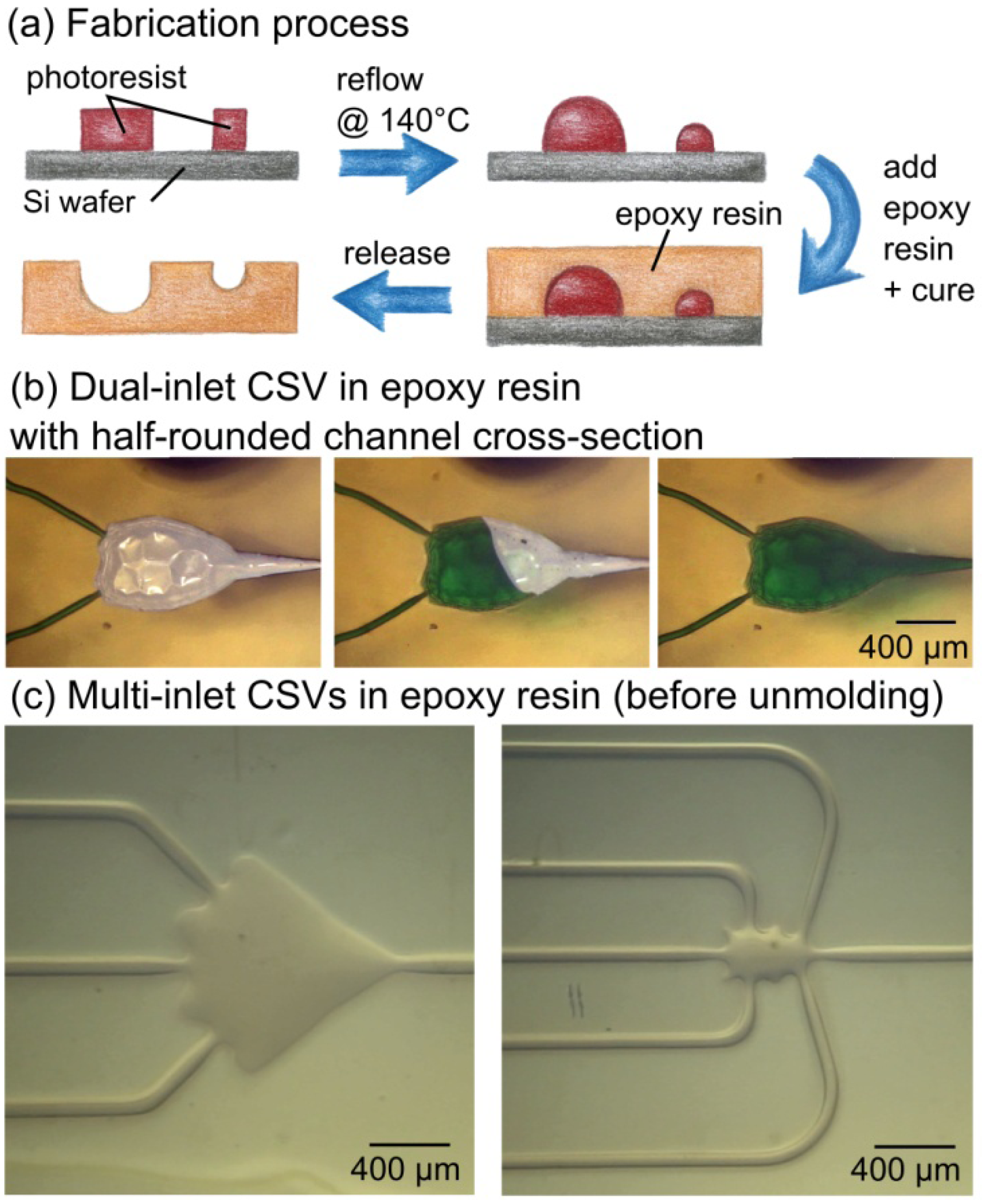 Micromachines 04 00001 g004
