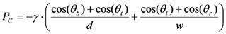 Micromachines 04 00001 i001