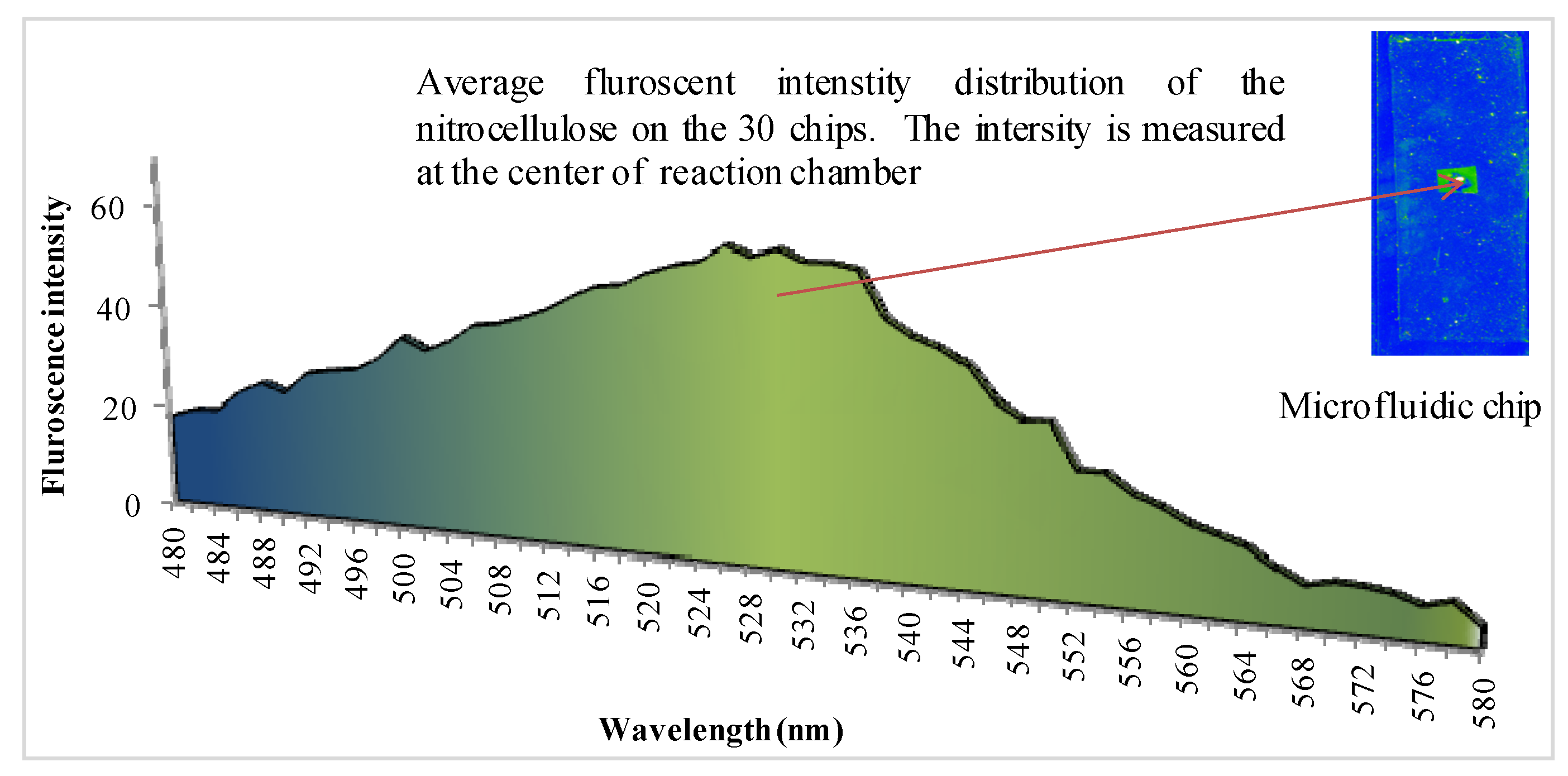Micromachines 04 00257 g008