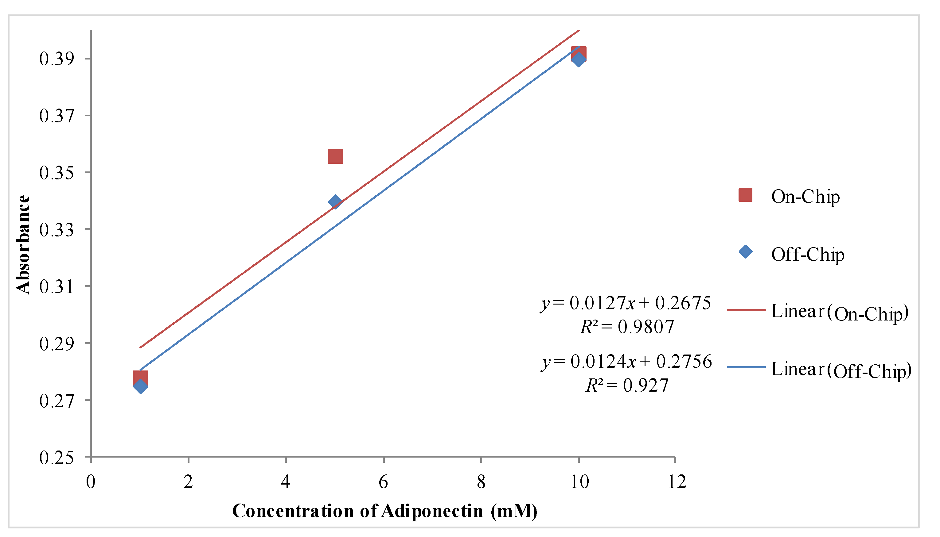 Micromachines 04 00257 g011