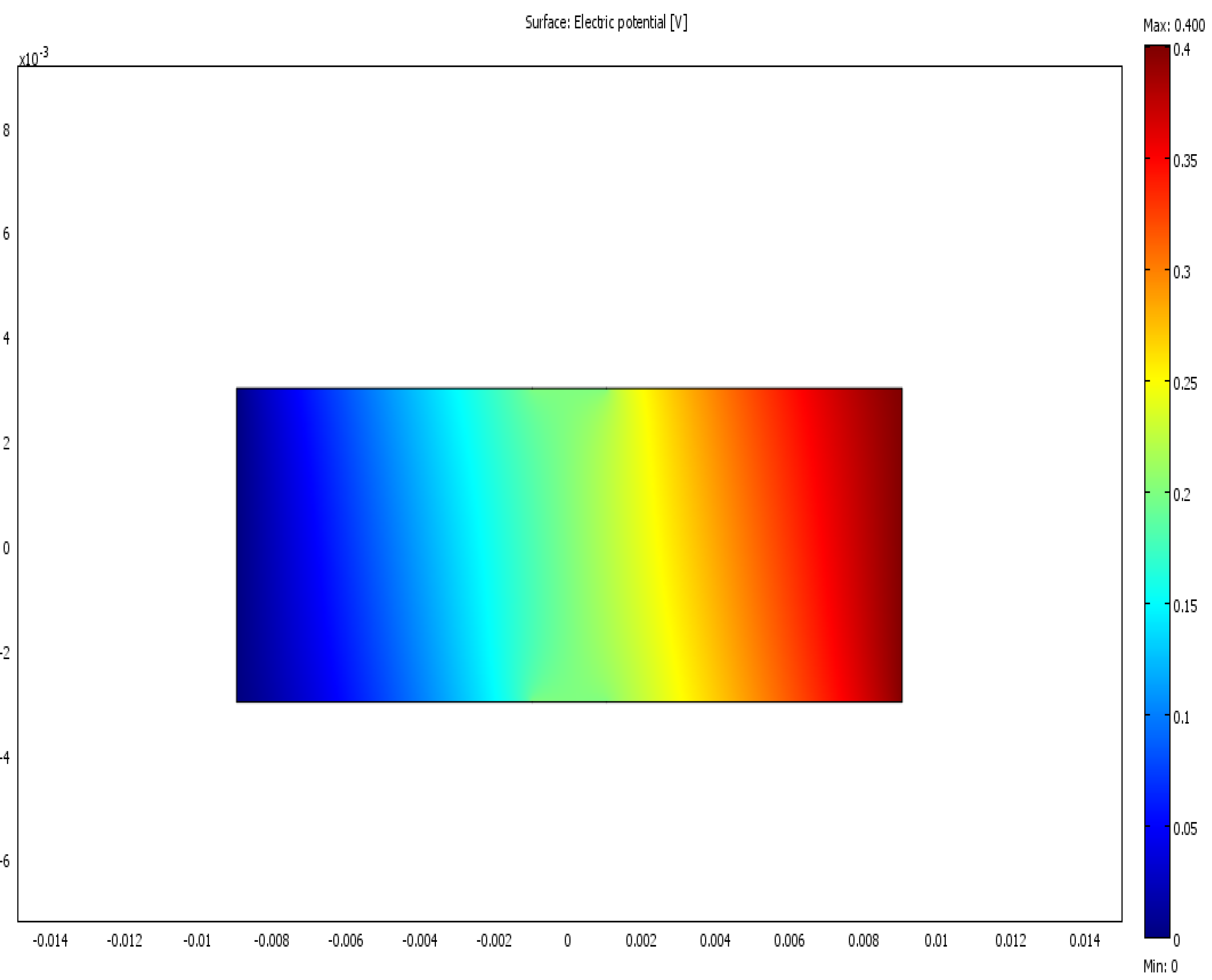 Micromachines 04 00257 g015