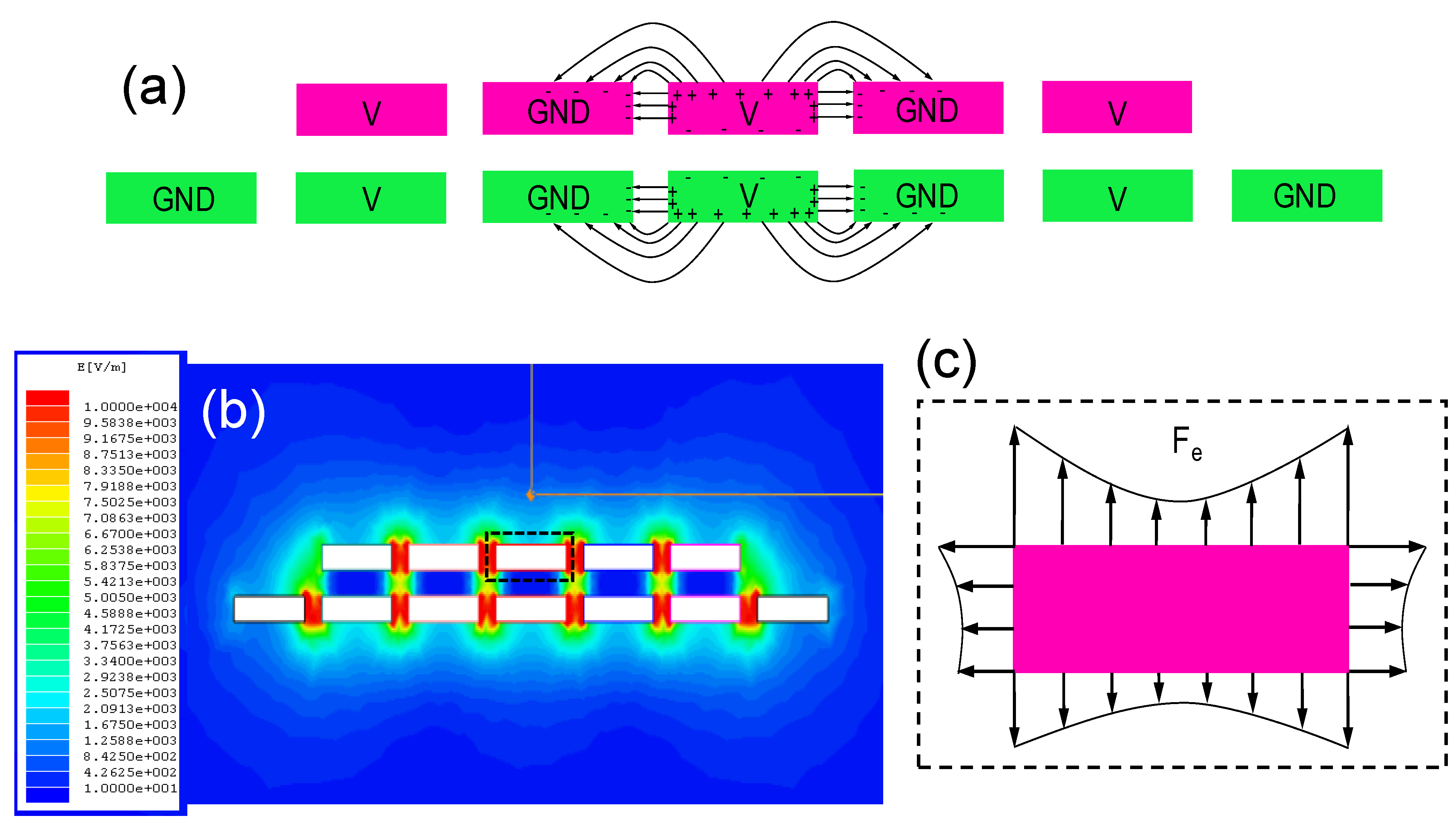 Micromachines 04 00431 g002