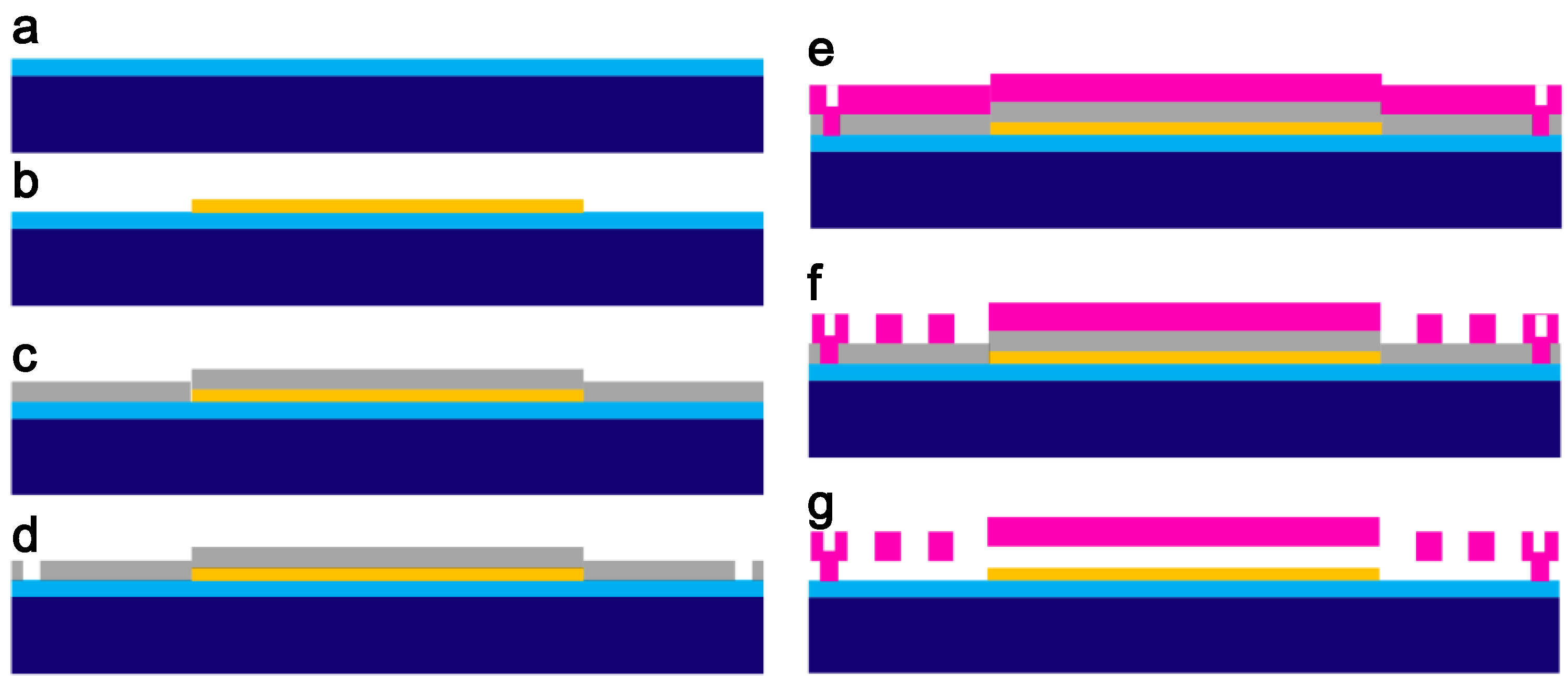 Micromachines 04 00431 g006
