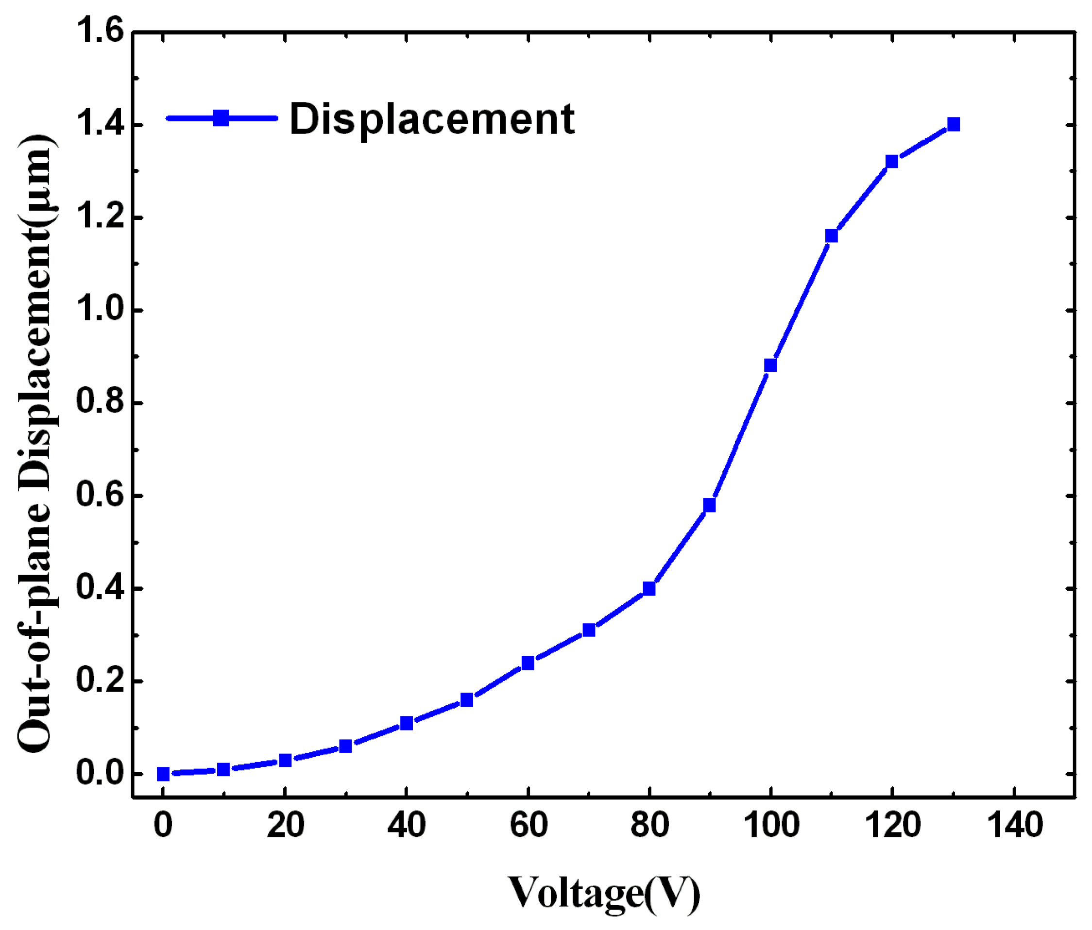 Micromachines 04 00431 g008
