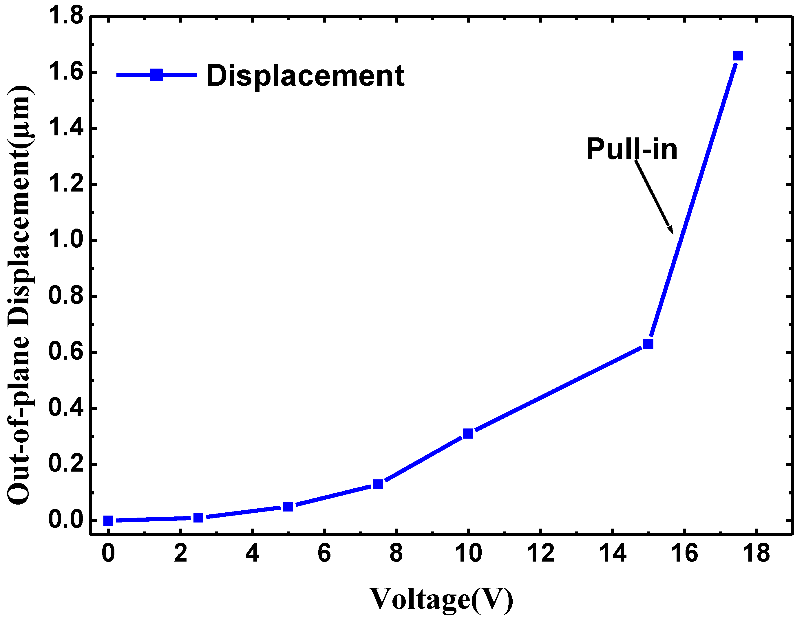 Micromachines 04 00431 g010