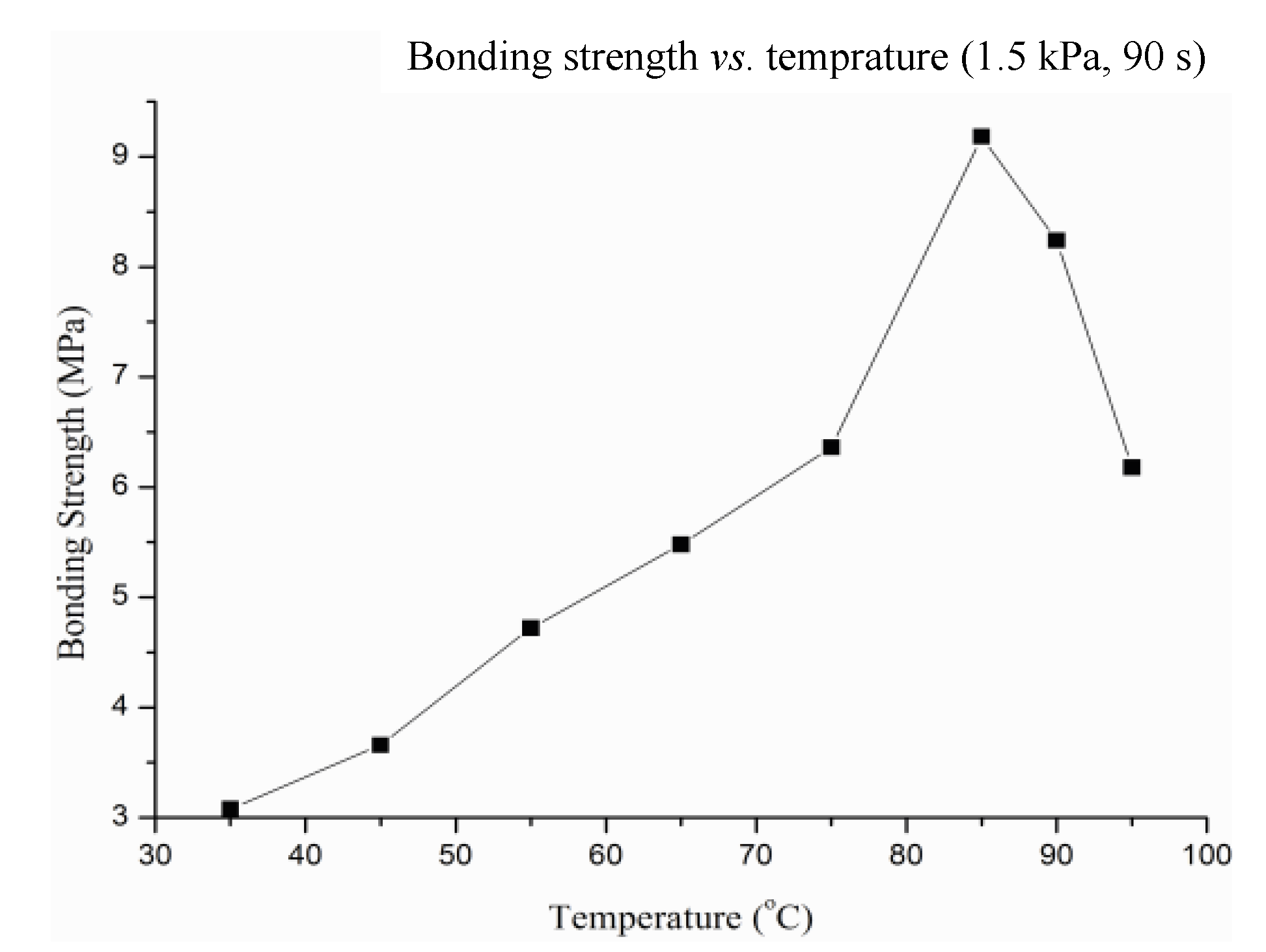 thermally induced bonding of pmma microfludic A new approach to creating microfluidic flow switching devices for complex capillary gc applications james mccurry diffusion bonding (solid-state welding) the effects of thermally induced peak tailing were measure. thermally induced bonding of pmma microfludic A new approach to creating microfluidic flow switching devices for complex capillary gc applications james mccurry diffusion bonding (solid-state welding) the effects of thermally induced peak tailing were measure.