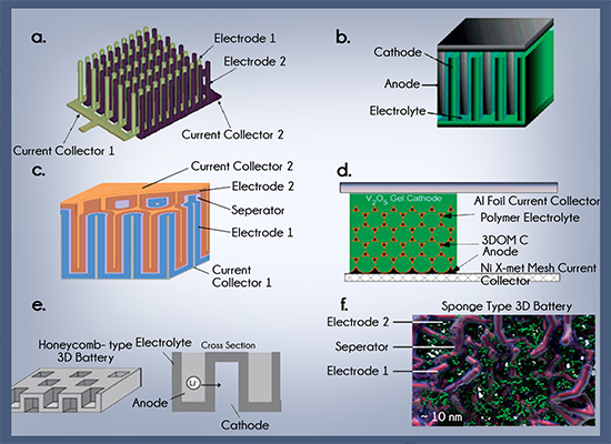 a study on advancements in mems Advancements in mems the paper discusses the results of a laboratory study as well as a small-scale field study on journal of civil engineering and. a study on advancements in mems Advancements in mems the paper discusses the results of a laboratory study as well as a small-scale field study on journal of civil engineering and.