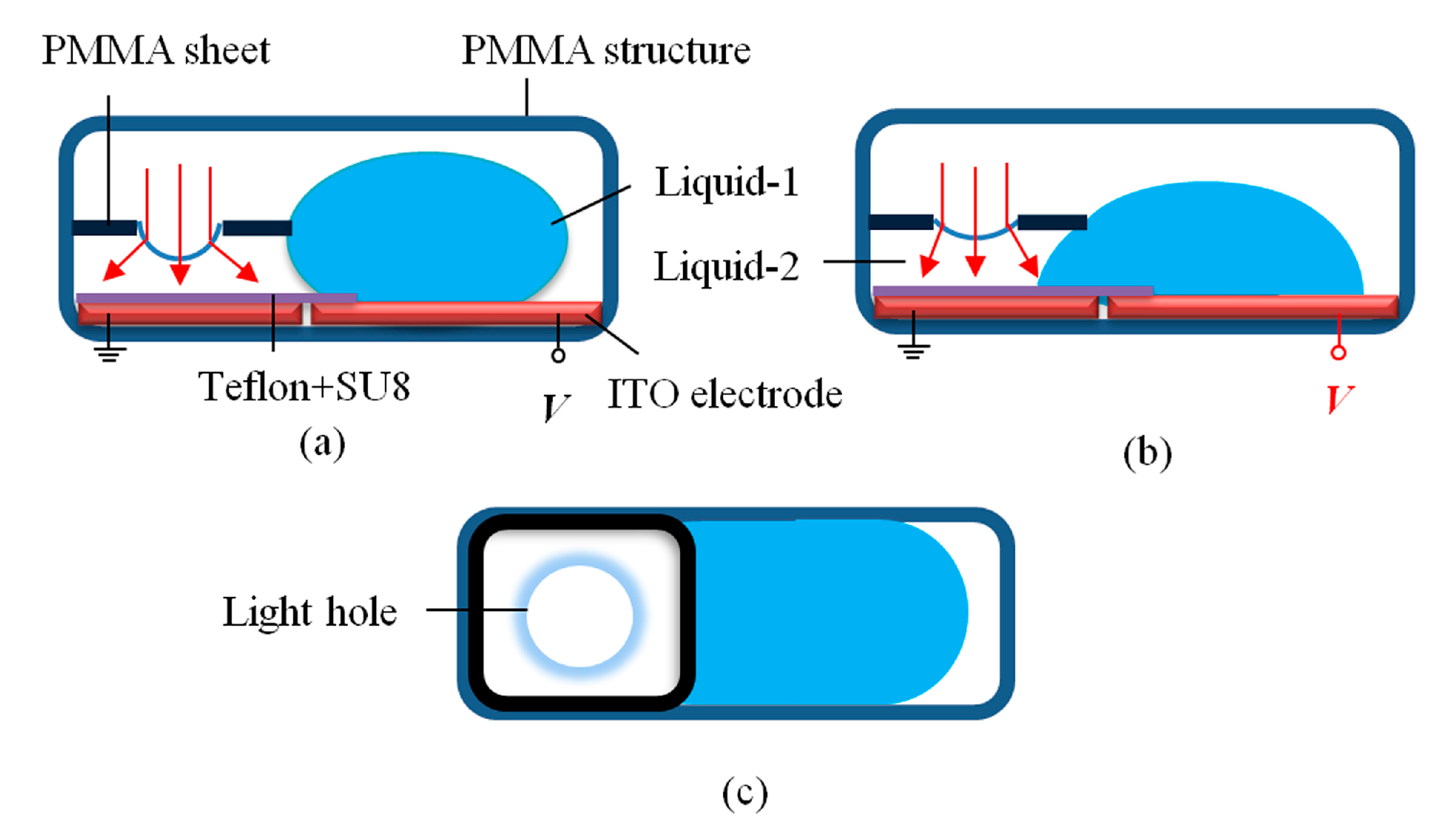 Micromachines 05 00496 g001