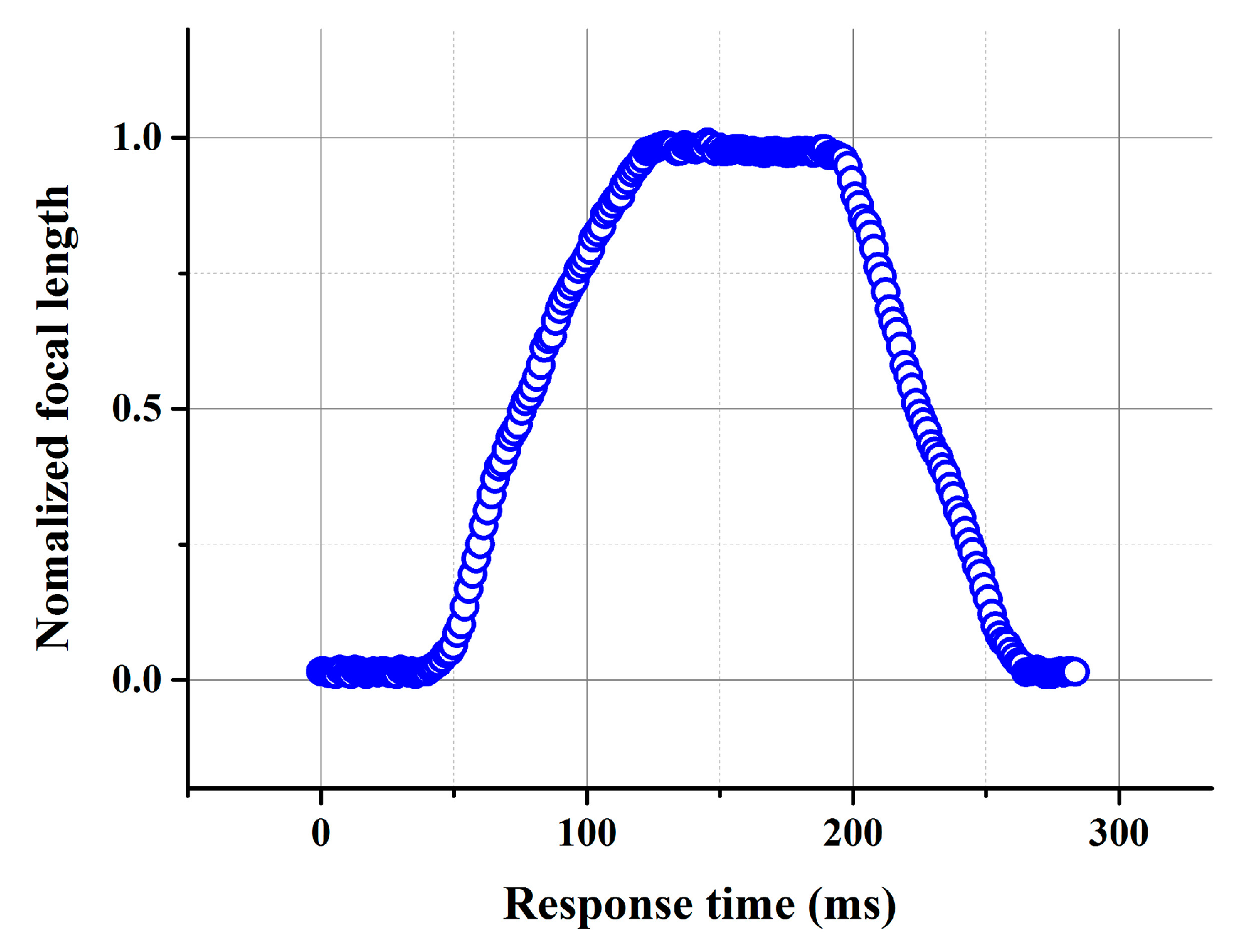 Micromachines 05 00496 g006