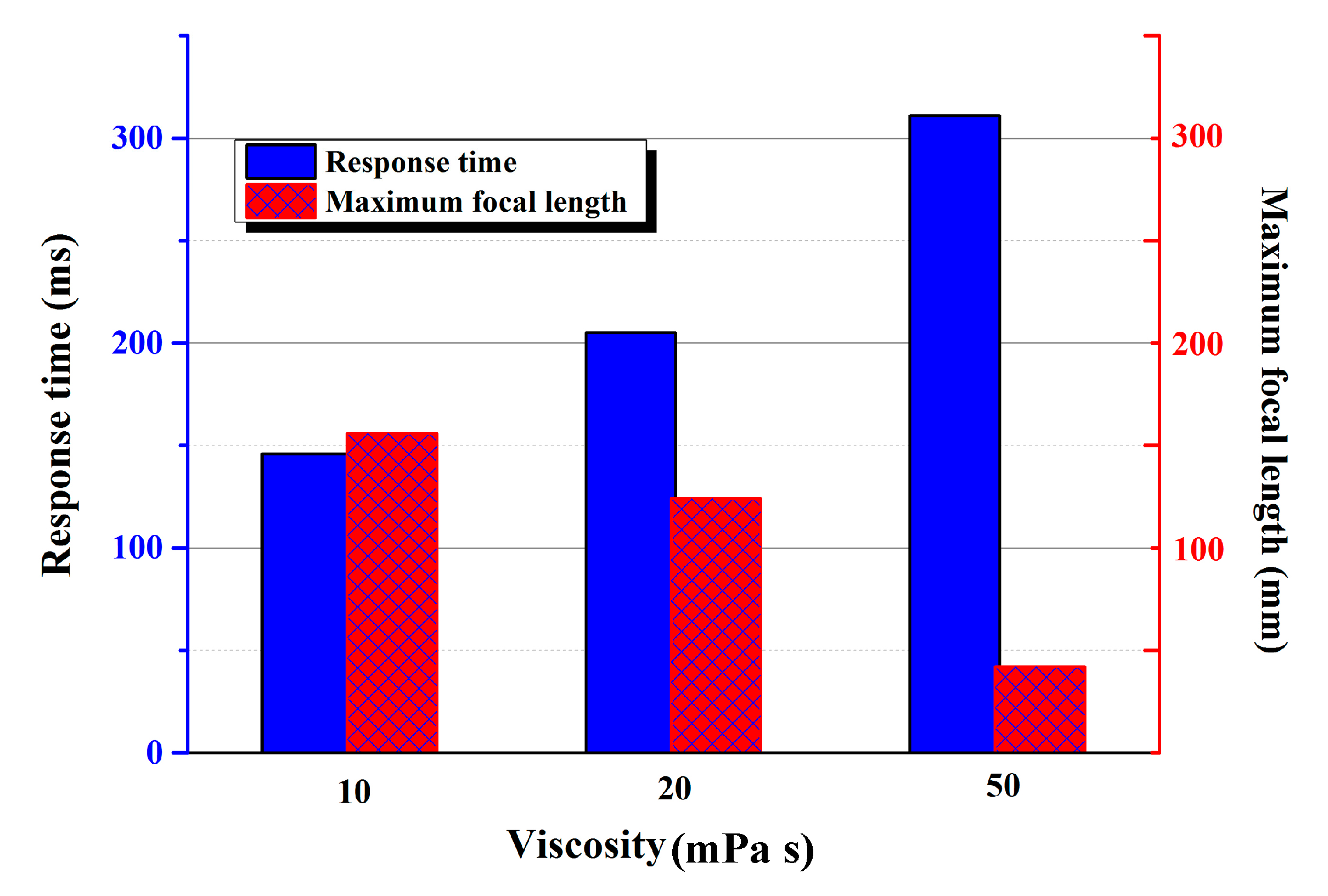 Micromachines 05 00496 g007